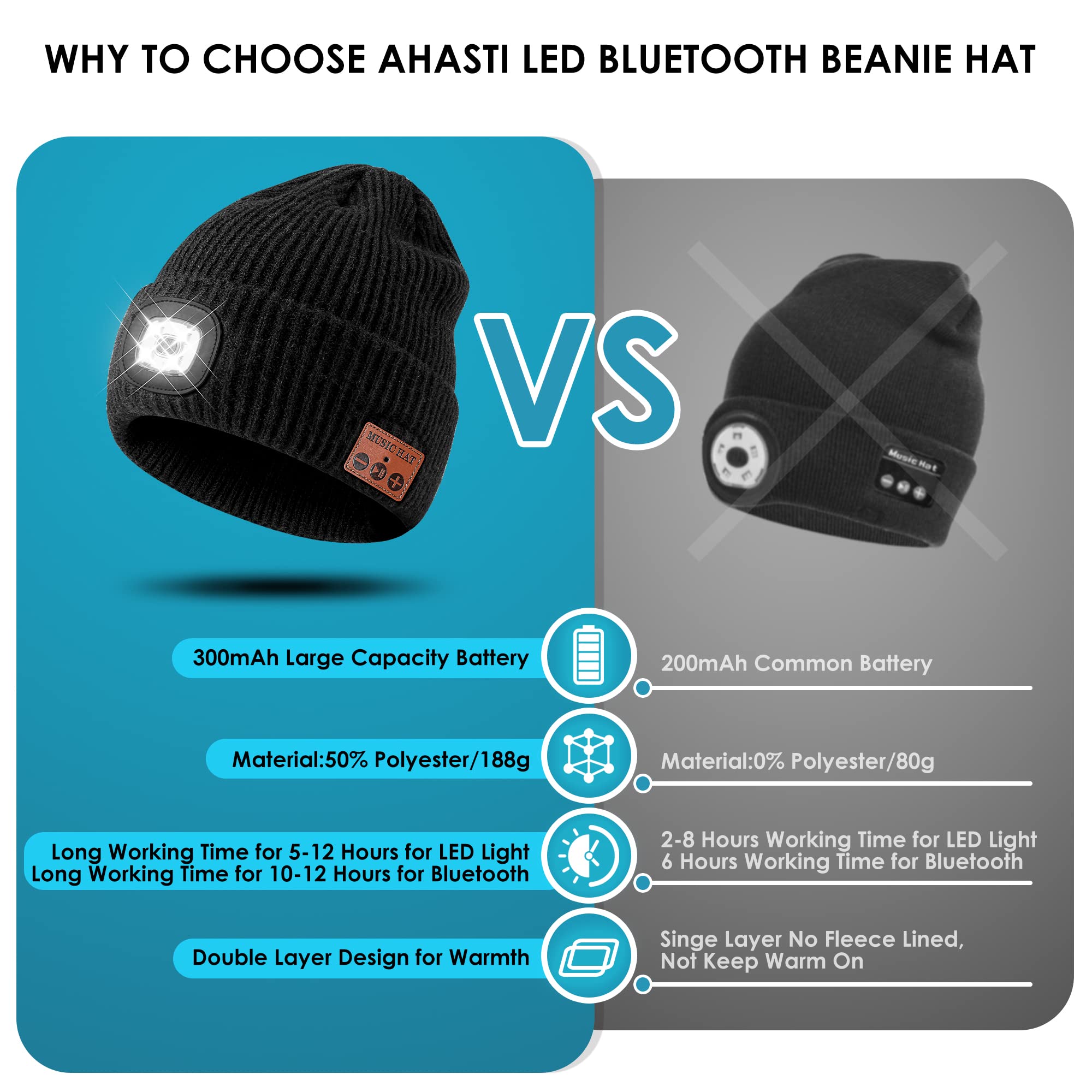 AHASTI Bluetooth Beanie Hat with Light, Rechargeable 4 LED Headlamp Cap, Wireless Headphones, Grey, One Size - Perfect Unique Gift for Men and Teens