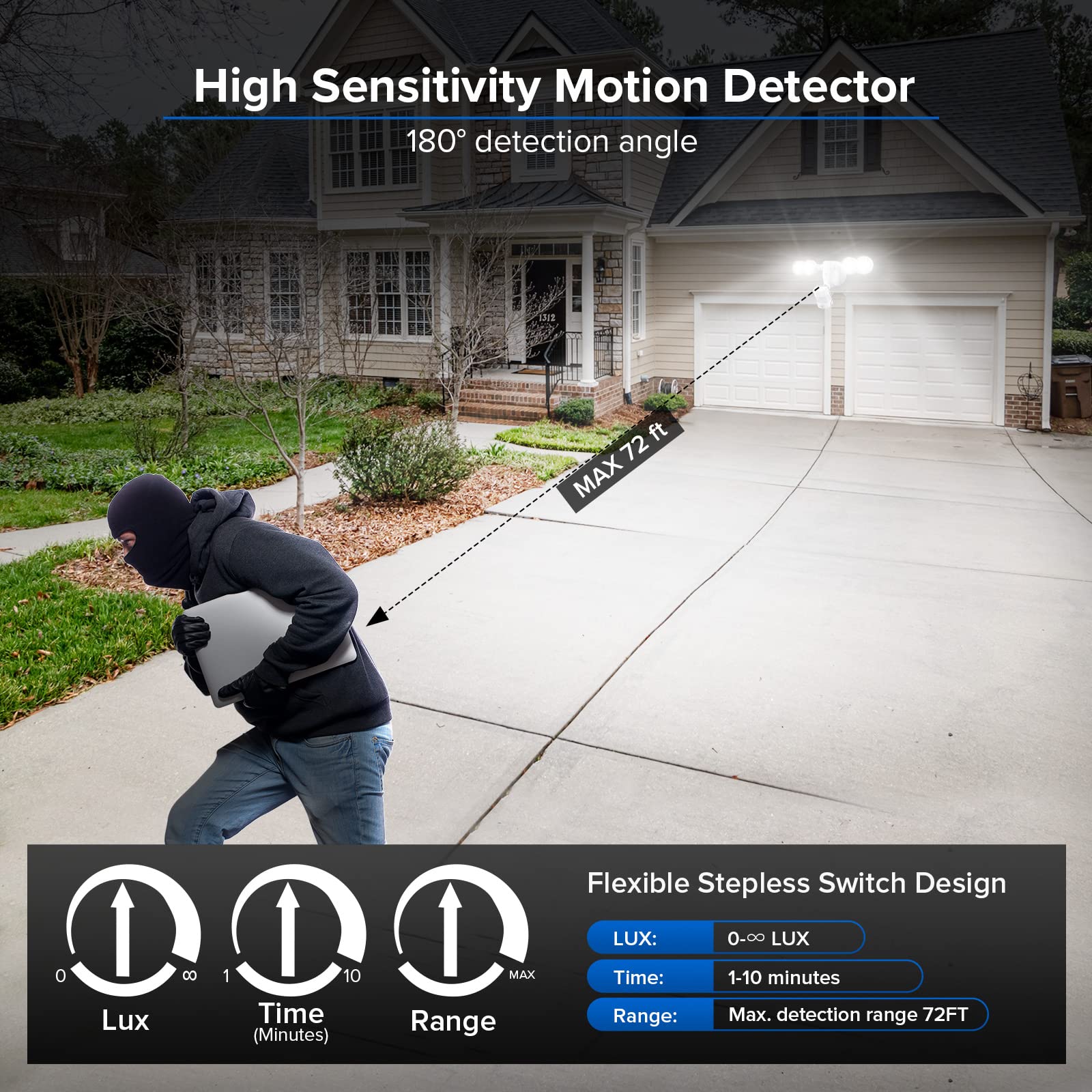SANSI Outdoor Motion Sensor Light, 30W, 4000LM, 5000K, Dusk to Dawn, Snow White, Eco Series, 320° Wide Angle Illumination