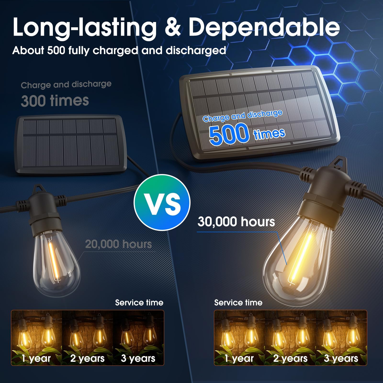 Kyy 54Ft Solar String Lights Outdoor, Usb Remote, Vintage Edison Bulbs, Waterproof, Black/Clear