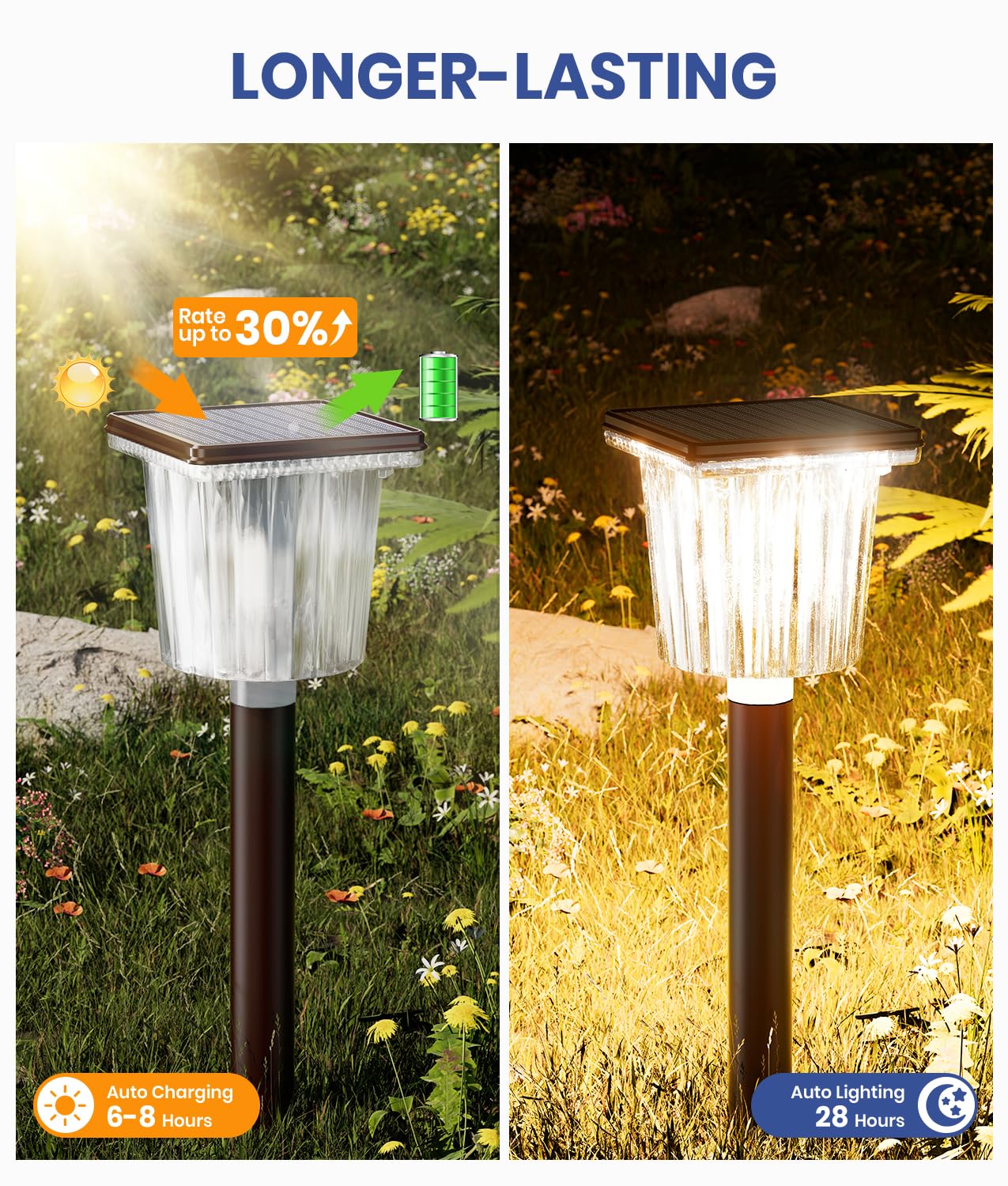 ALFIOT Solar Path Lights, Adjustable Warm & Cool White, Waterproof IP65, 1 Pack, Cocoa Brown
