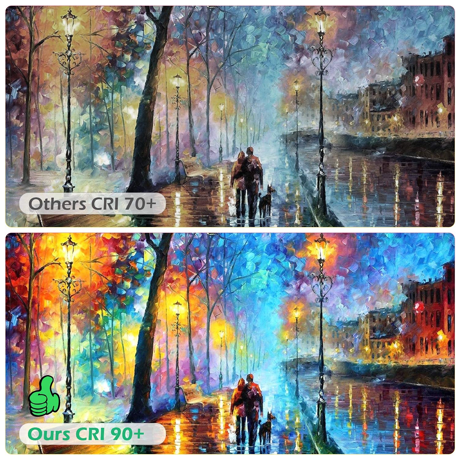 G25 Led Edison Dimmable Globe Light Bulbs 100Watt Equivalent 1200Lm 5000K Daylight White Led Vanity Light 8W E26 Medium Base Vin