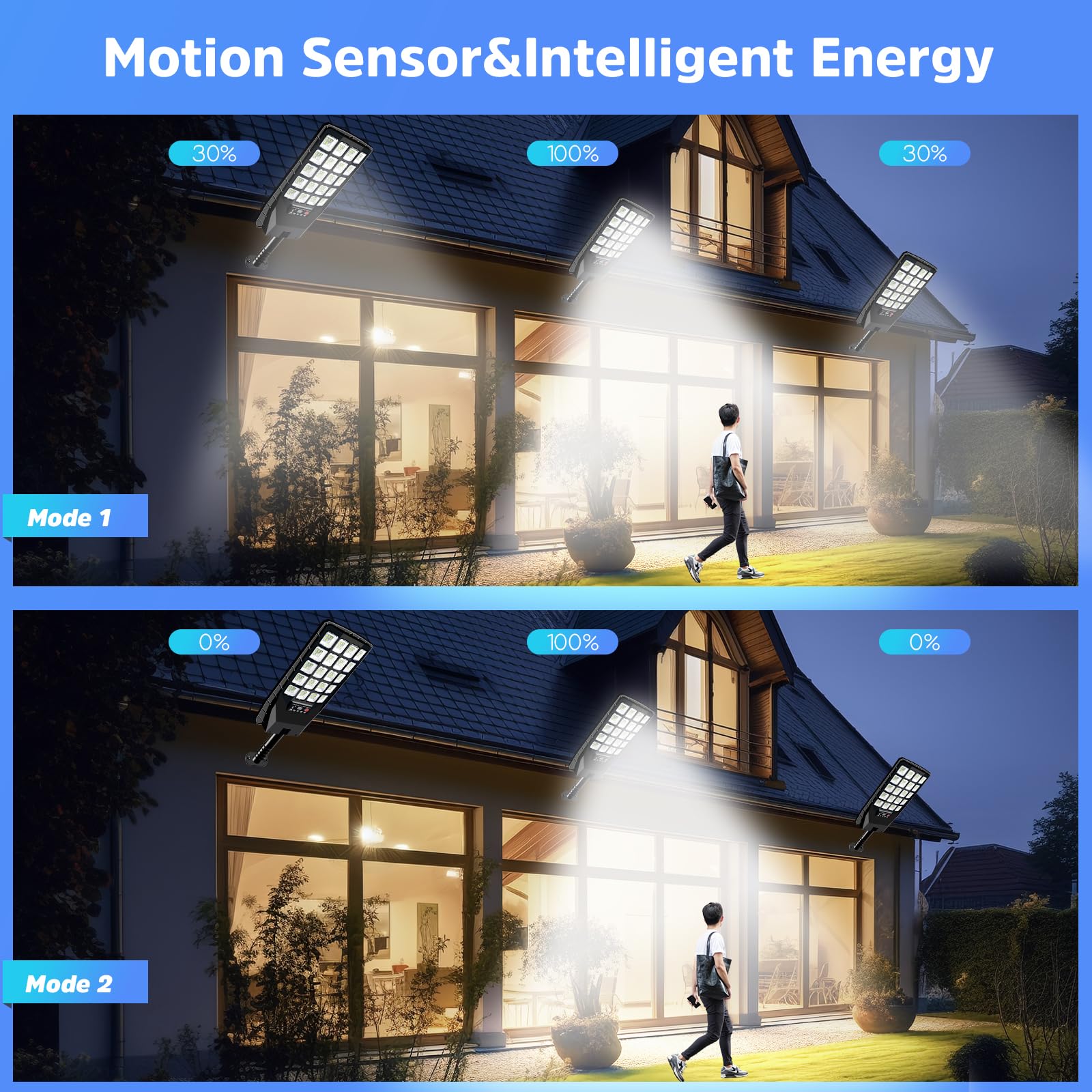 Yusist 2 Pack Solar Street Lights, 20000LM, Waterproof, Motion Sensor, Remote Control, Black, Model JX188-2, Dusk to Dawn