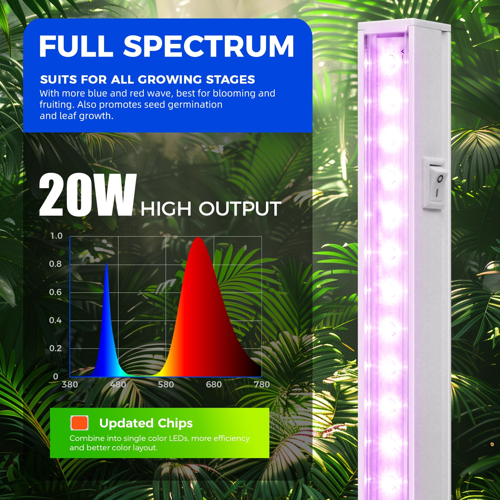 Barrina LED Grow Light Strip, Full Spectrum, 4ft 160W, 8-Pack,well-designed Aluminum, Pink