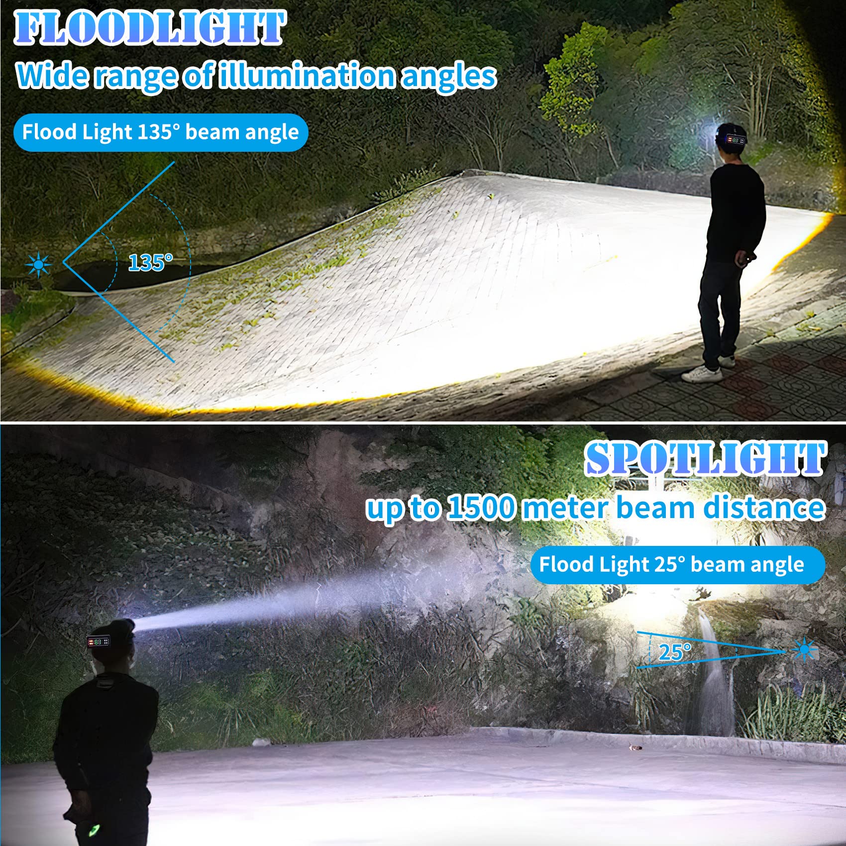 Aikertec Rechargeable LED Headlamp, 100000 Lumens, IPX6 Waterproof, Zoomable, XHP99 Model, Perfect for Hiking and Camping