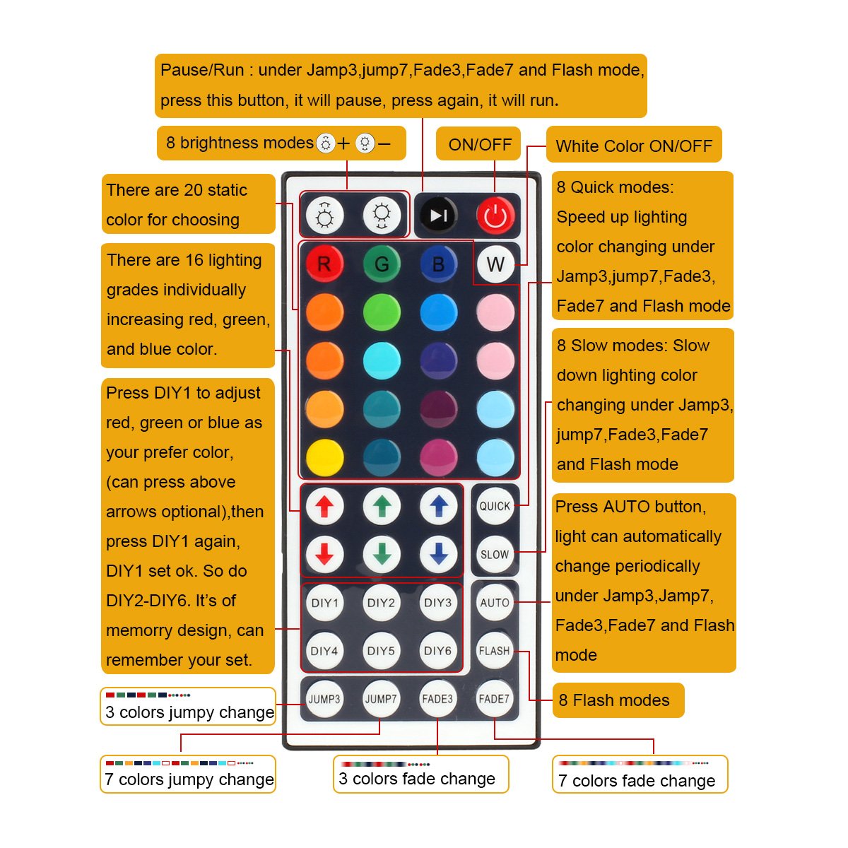 SUPERNIGHT LED Strip Lights 16.4FT RGB Waterproof 300 LEDs Flexible Light Rope + 44Key IR Remote Controller, Model EBT346-FT