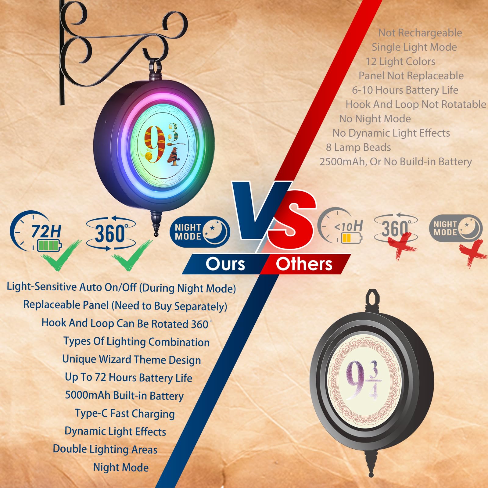 Lotalot LED Wall Light for Bedroom, Living Room, Hallway, American Flag Lights Rechargeable Wall Lights, Easy Installation, Hall