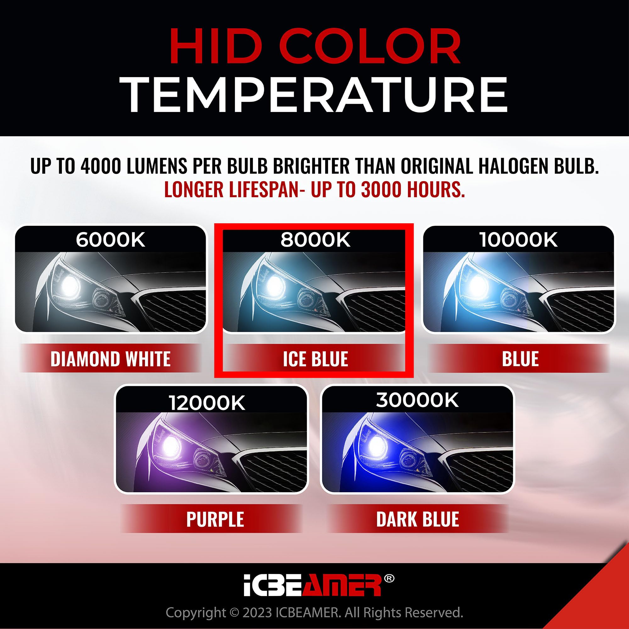 ICBEAMER 8000K D4R D4C D4S Xenon HID | Direct Replacement | Replace OEM Headlight Low Beam Light Bulbs | [Color: Light Blue]