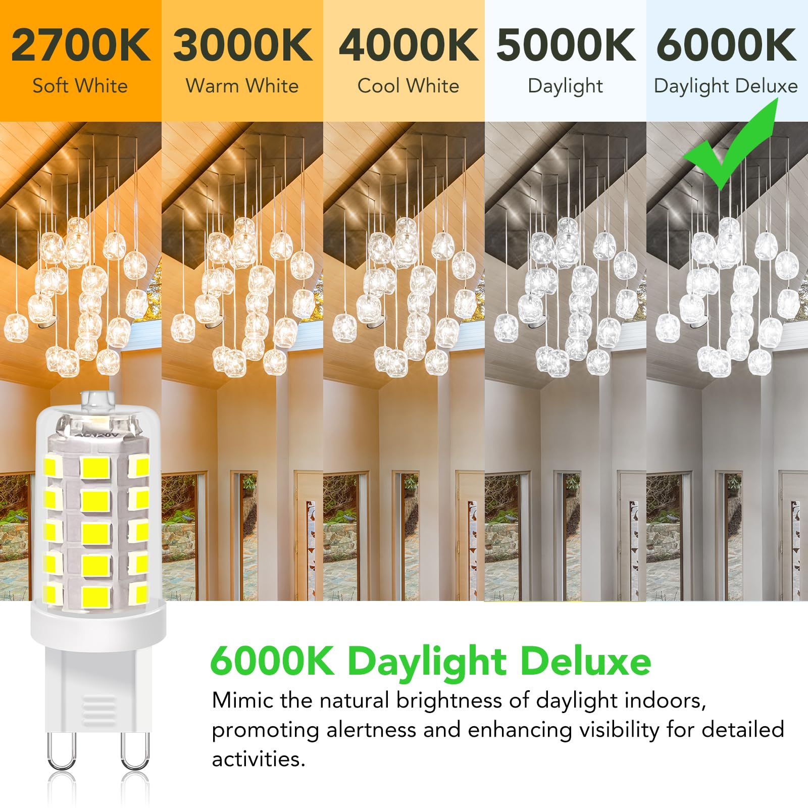 BUBO G9 LED Bulb 6000K Daylight 430 Lumens, 3W Equivalent, 10 Pack, Ceramic Clear PC