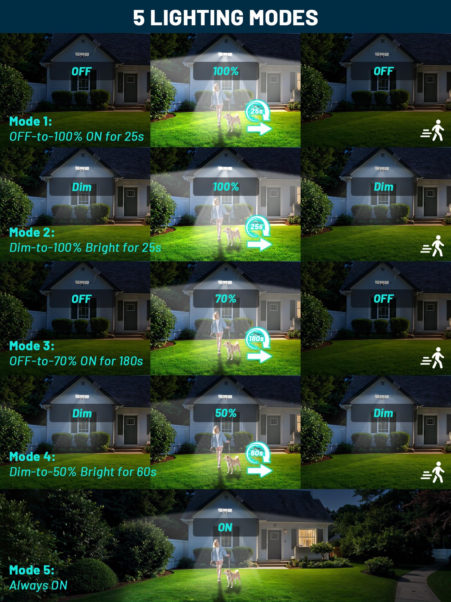 ReinHoo Solar Flood Lights Outdoor 246 LED 5 Lighting Modes 1 Pack with Remote Control Black Model JX-BD011D-3S