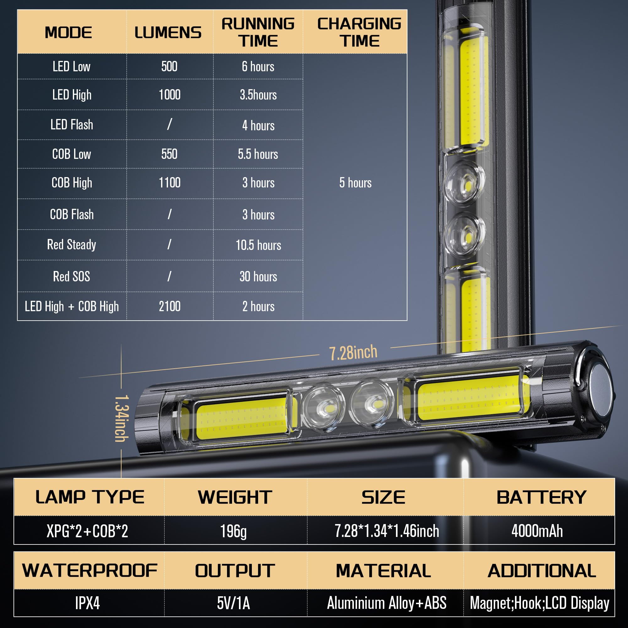 Easymaxx LED Bike Lights, Rechargeable Headlight, 8 Modes, Waterproof, Black