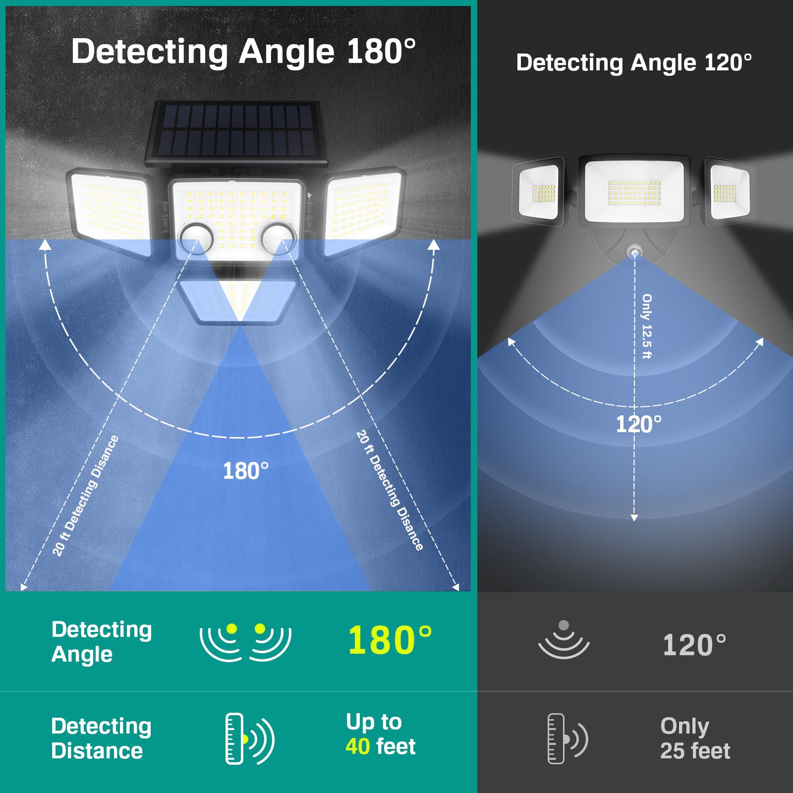 Lywalt Solar Outdoor Lights - 3000Lm 188 Led Motion Sensor Outdoor Lights, 4 Heads Ip65 Waterproof Powered Security Flood Lights, 270°Wide Lighting Angle Wall Light With Sensors For Backyard Yard