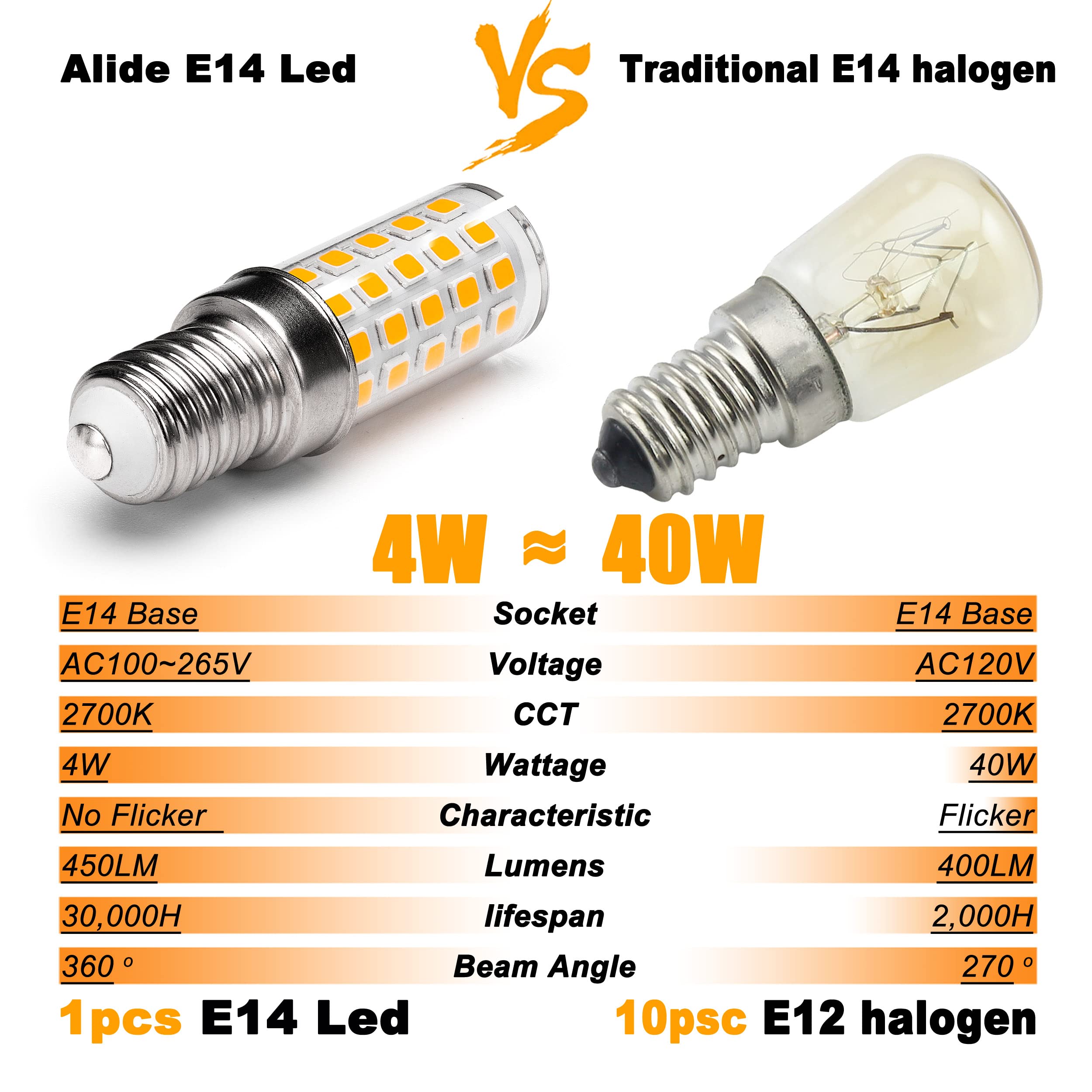 Alide E14 European Base 0.55Inch Led Candelabra Light Bulbs 40W Equivalent, Ac120 To 220V, 2700K Warm White 4W E14 Led Bulbs 450