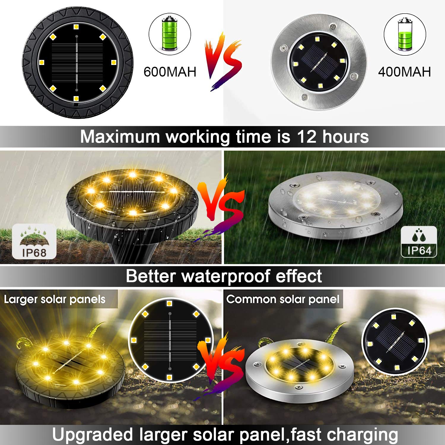 KDORRKU Solar Powered Ground Lights 8 Pack, IP68 Waterproof LED Disk Lights for Garden, Black Pathway & Deck Lighting, Warm White
