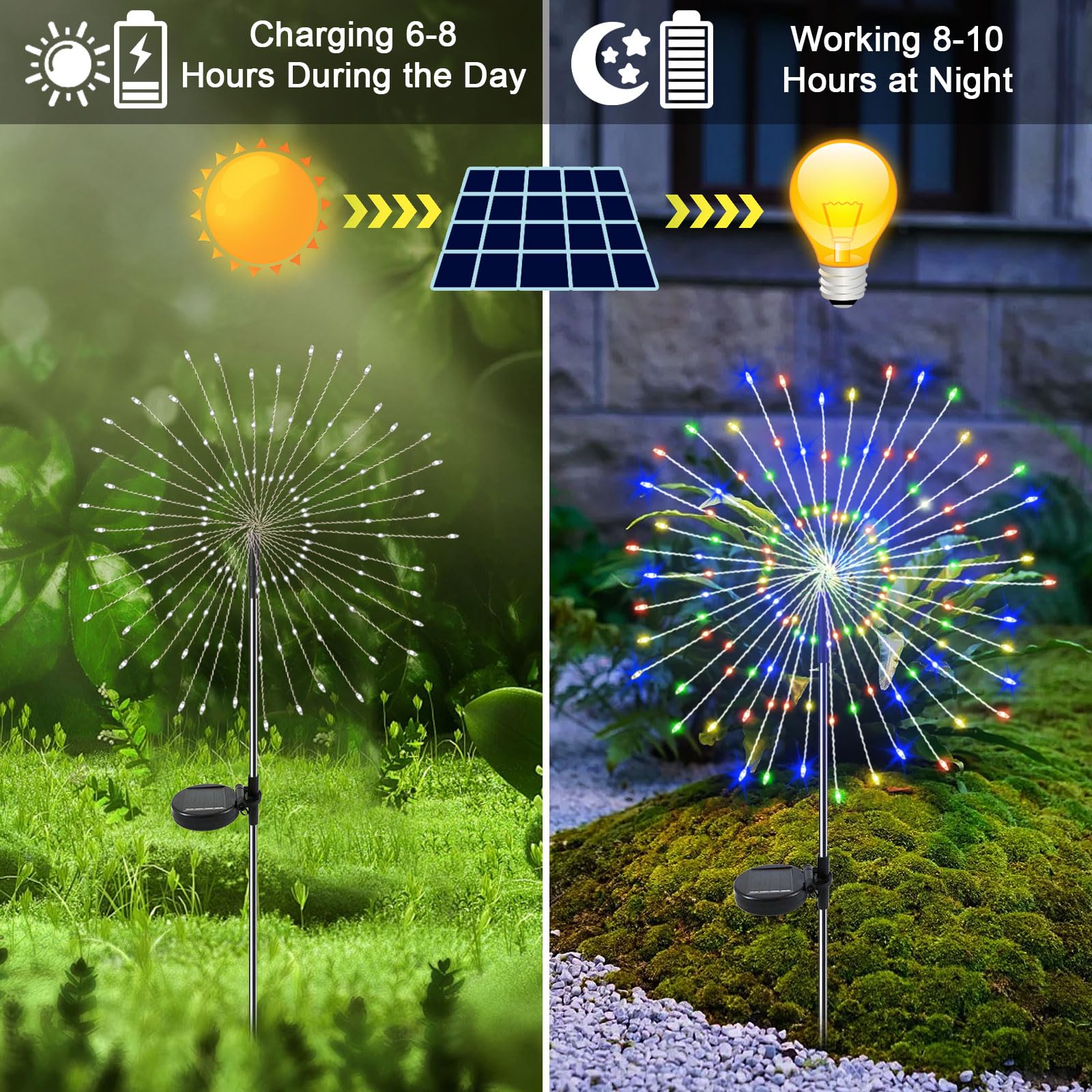 YaaFen Solar Garden Lights Outdoor, 2 Pack, 120 LED, Waterproof, Multicolor Starburst Decor