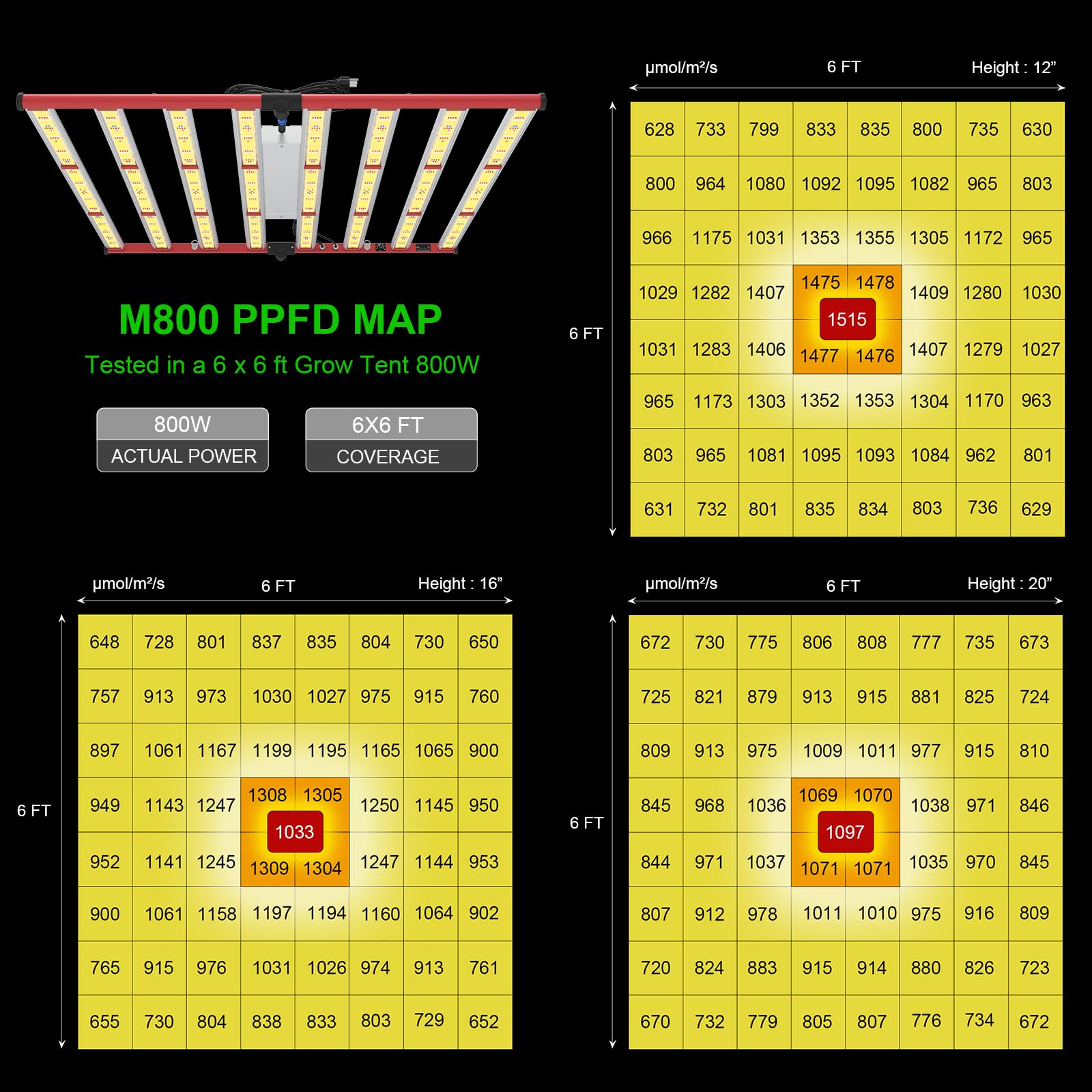 Aglex 800W Led Grow Lights, Full Spectrum Grow Light With Uv Ir, Daisy Chain Plant Bar Style Grow Light Foldable & Dimmable For Indoor Growing Commercial Hydroponic Growing Lamp 6X6Ft Core Coverage
