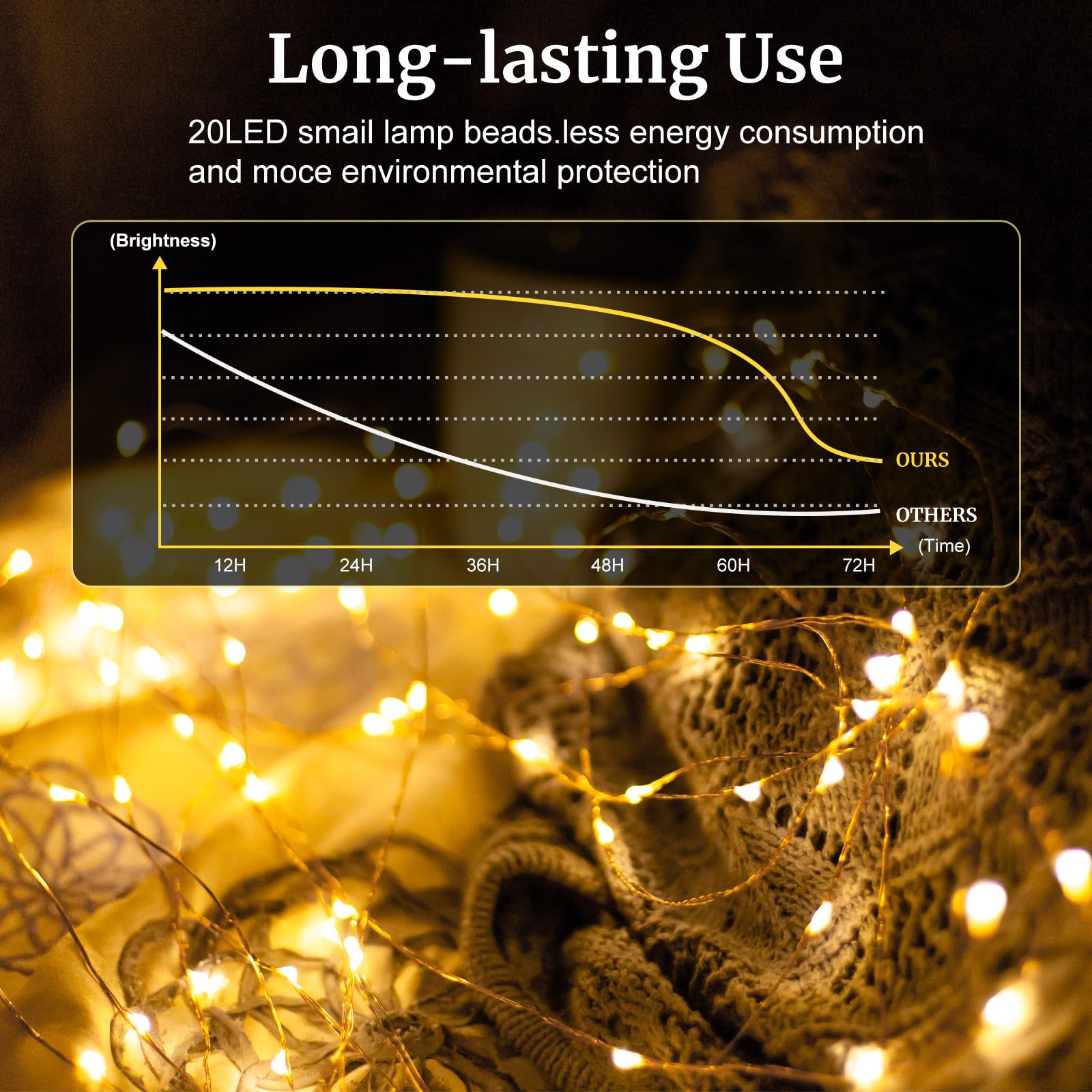 pozzolanas LED Fairy Lights, 24 Pack, 7ft, Battery Operated, 20 LEDs, White-Warm White, Model D3-23DC