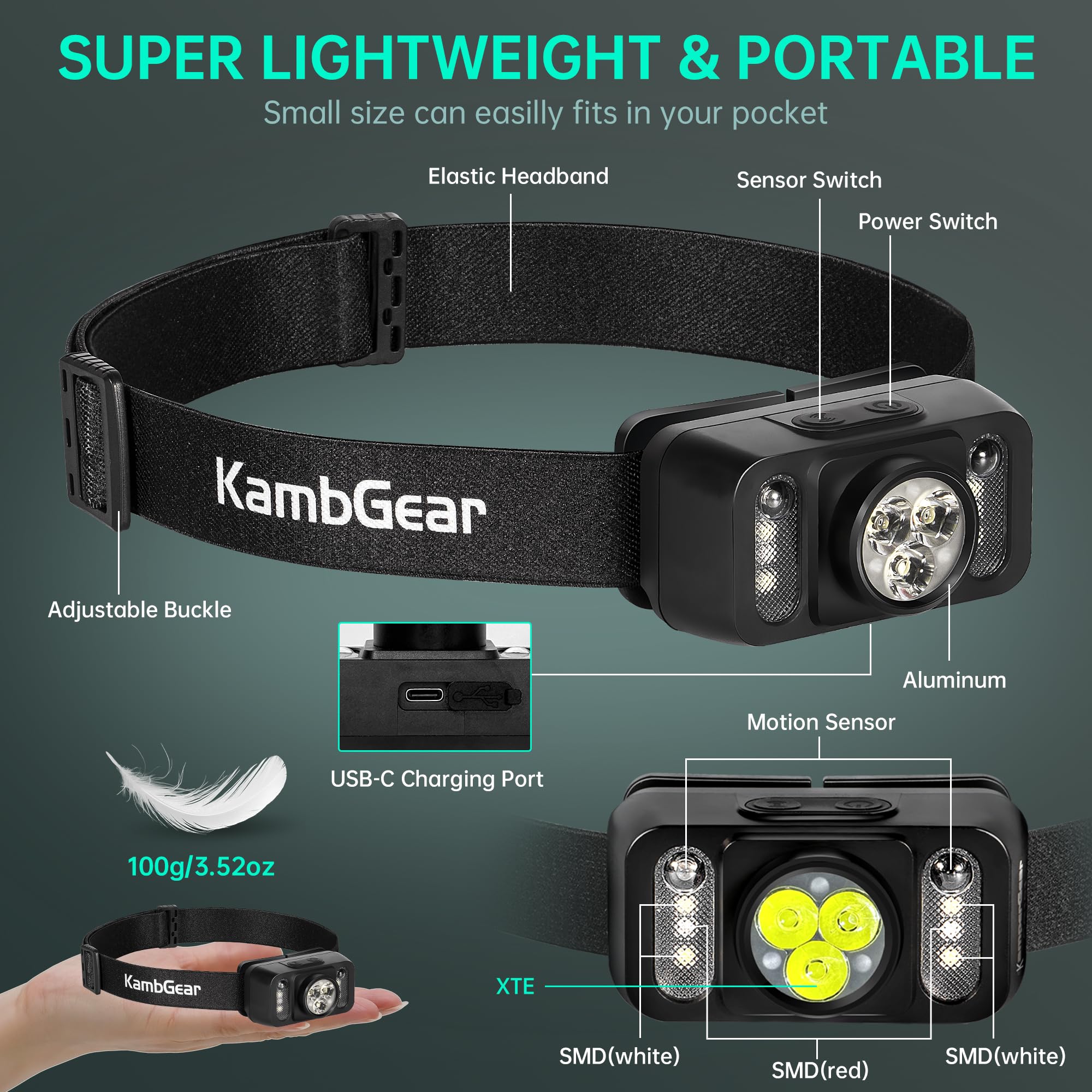 Headlamp Rechargeable 2-Pack, 1000 Lumens Ultra-Light Bright Led Rechargeable Headlight With White Red Light, Waterproof Motion