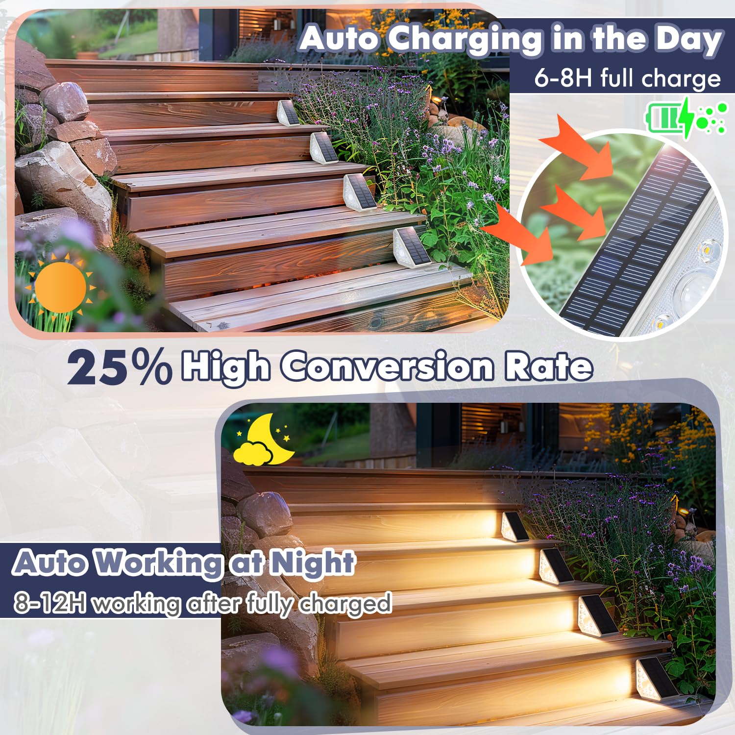 Kondras Solar Step Lights For Outside, 12-Pack Motion Sensor Outdoor Stair Lights Waterproof Ip67, Solar Powered Led Outdoor Ste