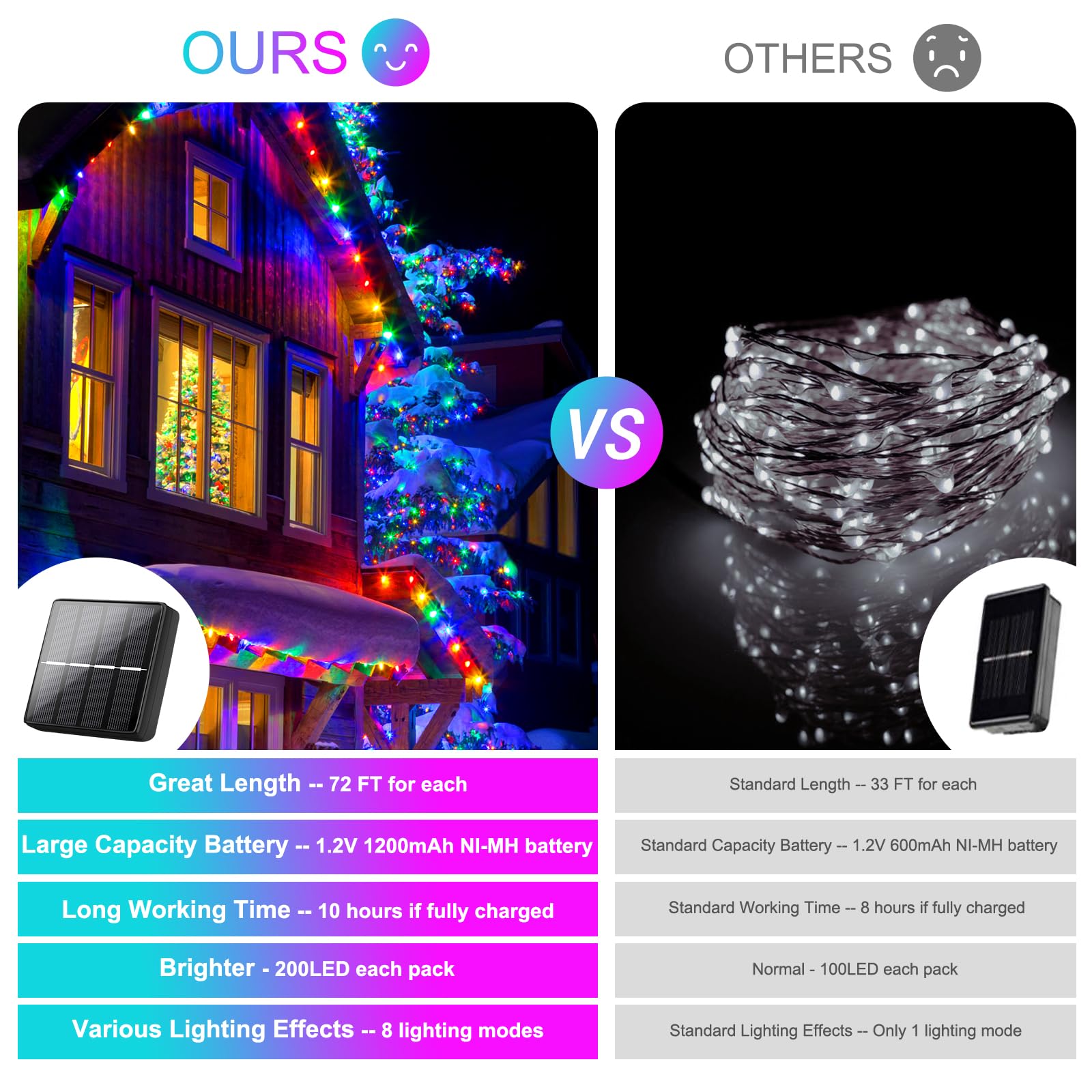 Brightever Solar String Lights 288FT, 200 LED Multicolor Fairy Lights, Waterproof, 8 Modes, Model BX-DC200