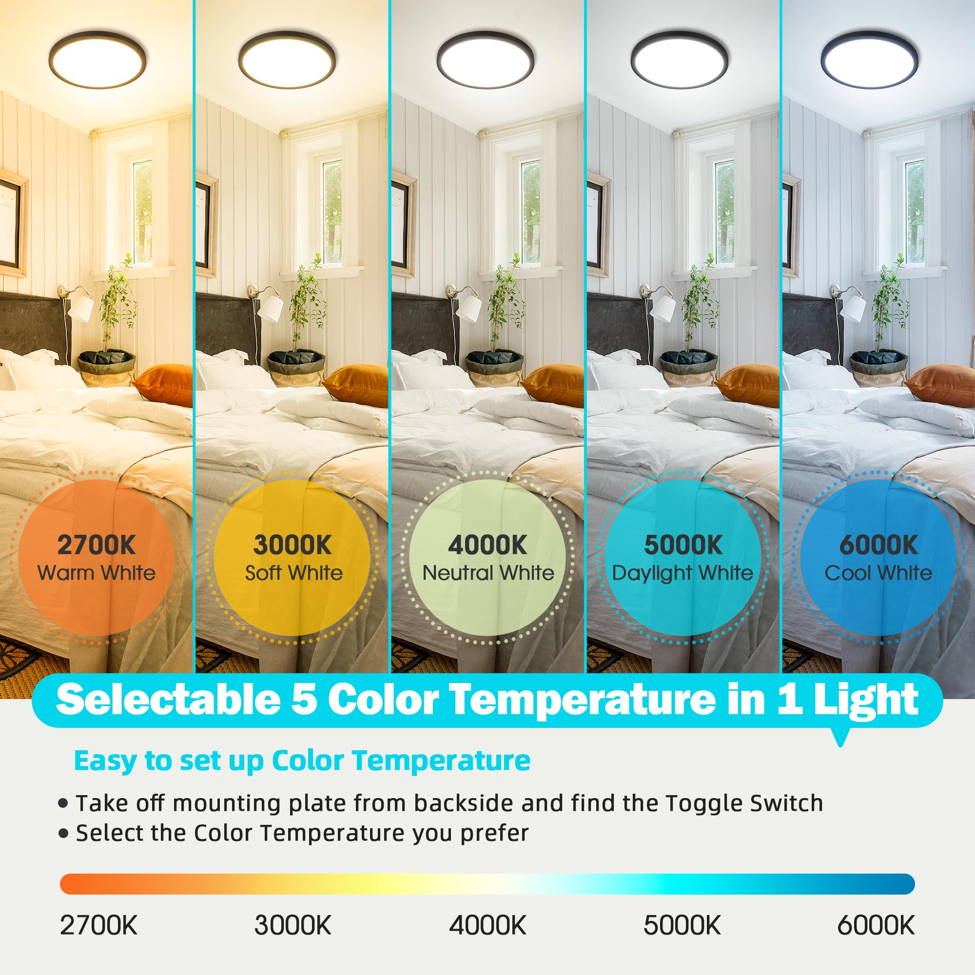 Sunrider 4-Pack Flush Mount Led Ceiling Light, 12 Inch 20W Dimmable 5Cct Selectable 2700K-6000K Daylight White, 2000Lm, 200W Equ