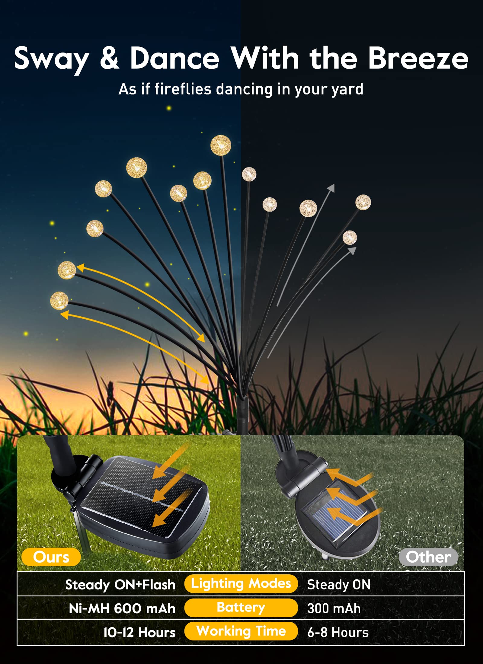 Brightown Solar Garden Lights - 4 Pack 12 LED Waterproof Crystal Firefly Lights, Warm White, Model HLS-W-XXXWW-S