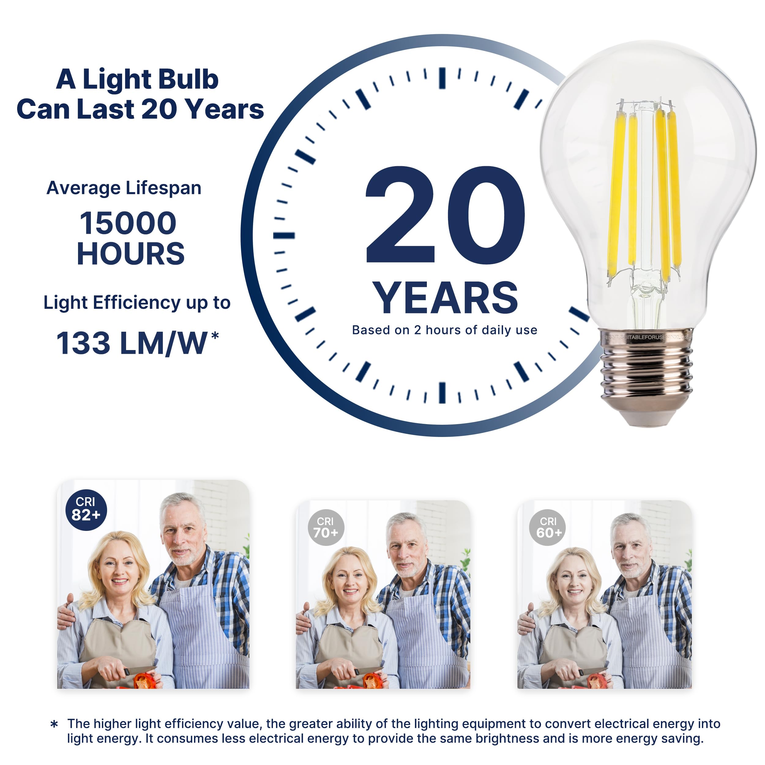 Flsnt 100W Equivalent A19 Led Light Bulbs, Efficient 12W, 1600Lumens, 5000K Daylight, Cri82, E26 Base, Led Filament Light Bulbs