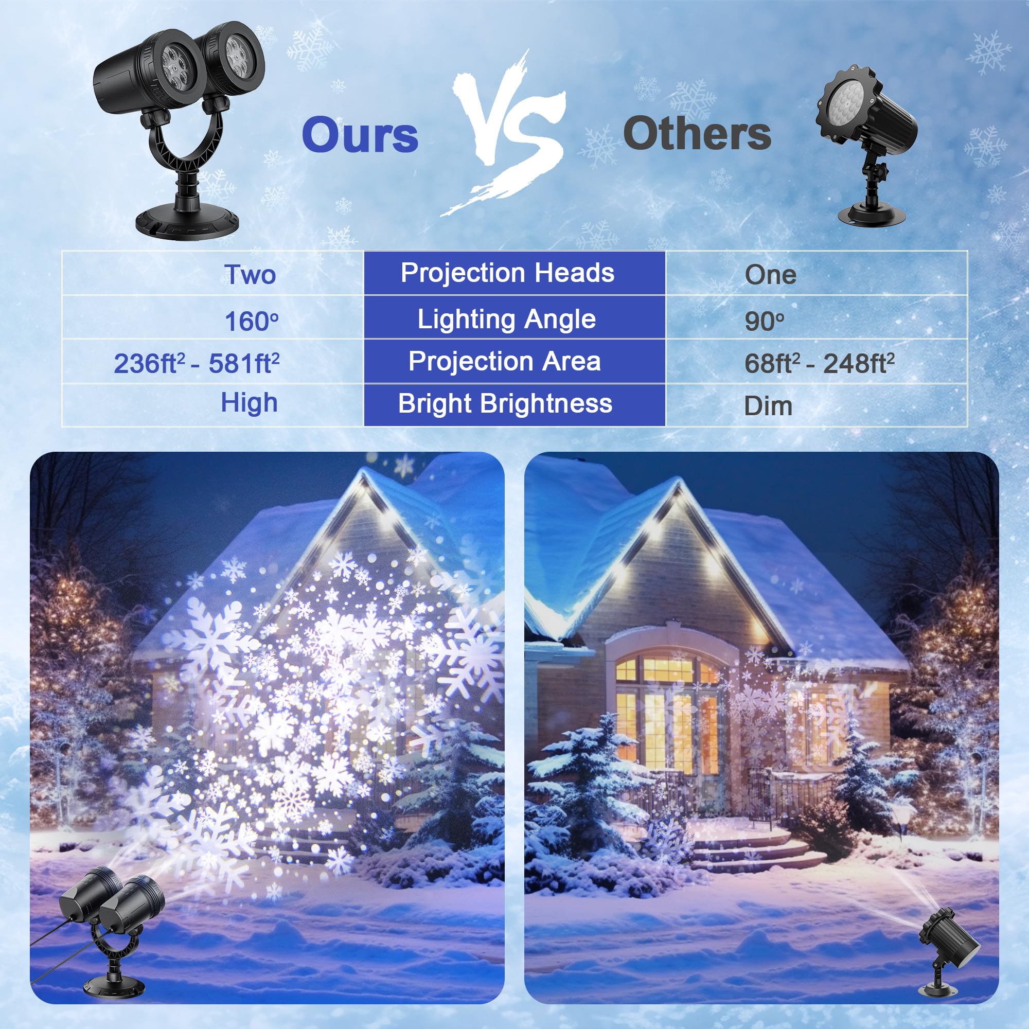 Fussion Snowflake Projector Lights - Waterproof Double-Head Holiday Decor For Indoor/Outdoor