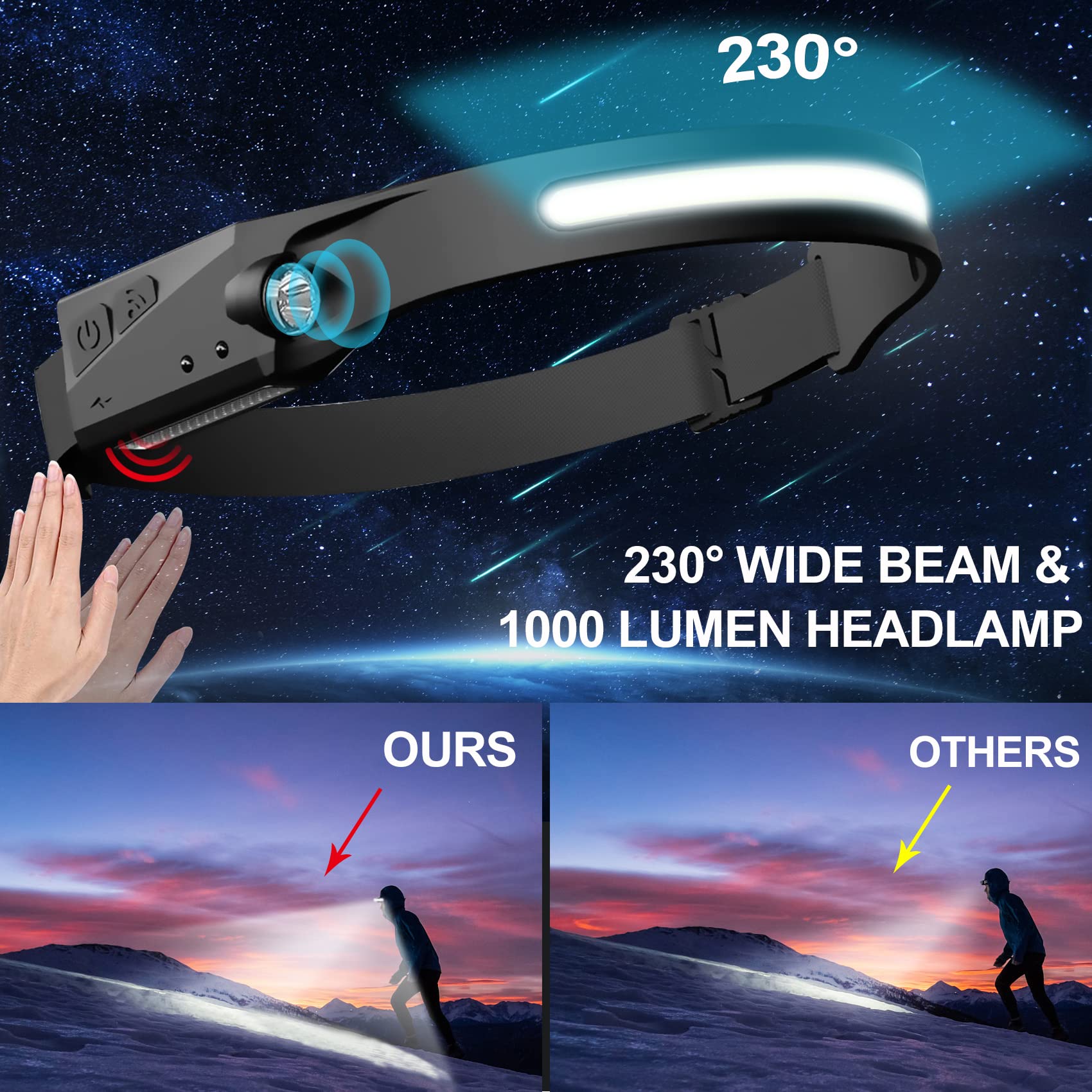 Bud K Rechargeable Headlamp 2 Pack, 230° Wide Beam, LED, Motion Sensor, Model 1-2, ABS Material