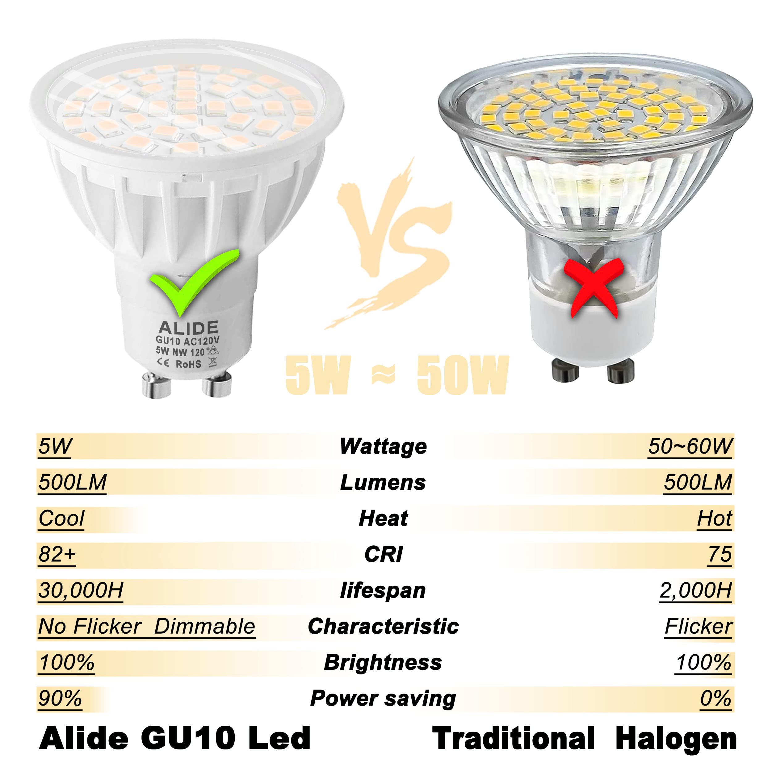 Alide Dimmable Gu10 Led Bulbs,Replace 50W Halogen,4000K Neutral White Flood Wide Angle 120 Deg,Ac120V Gu10 5W Led Bulbs For Floo