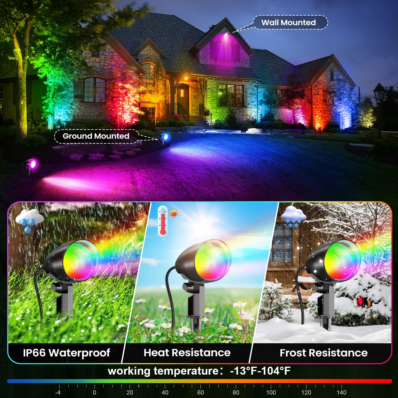SOROP 20W RGBW Landscape Lighting Spotlight, 1880LM, IP66 Waterproof, Remote Control, 2 Pack, Aluminum, Model ASTA20