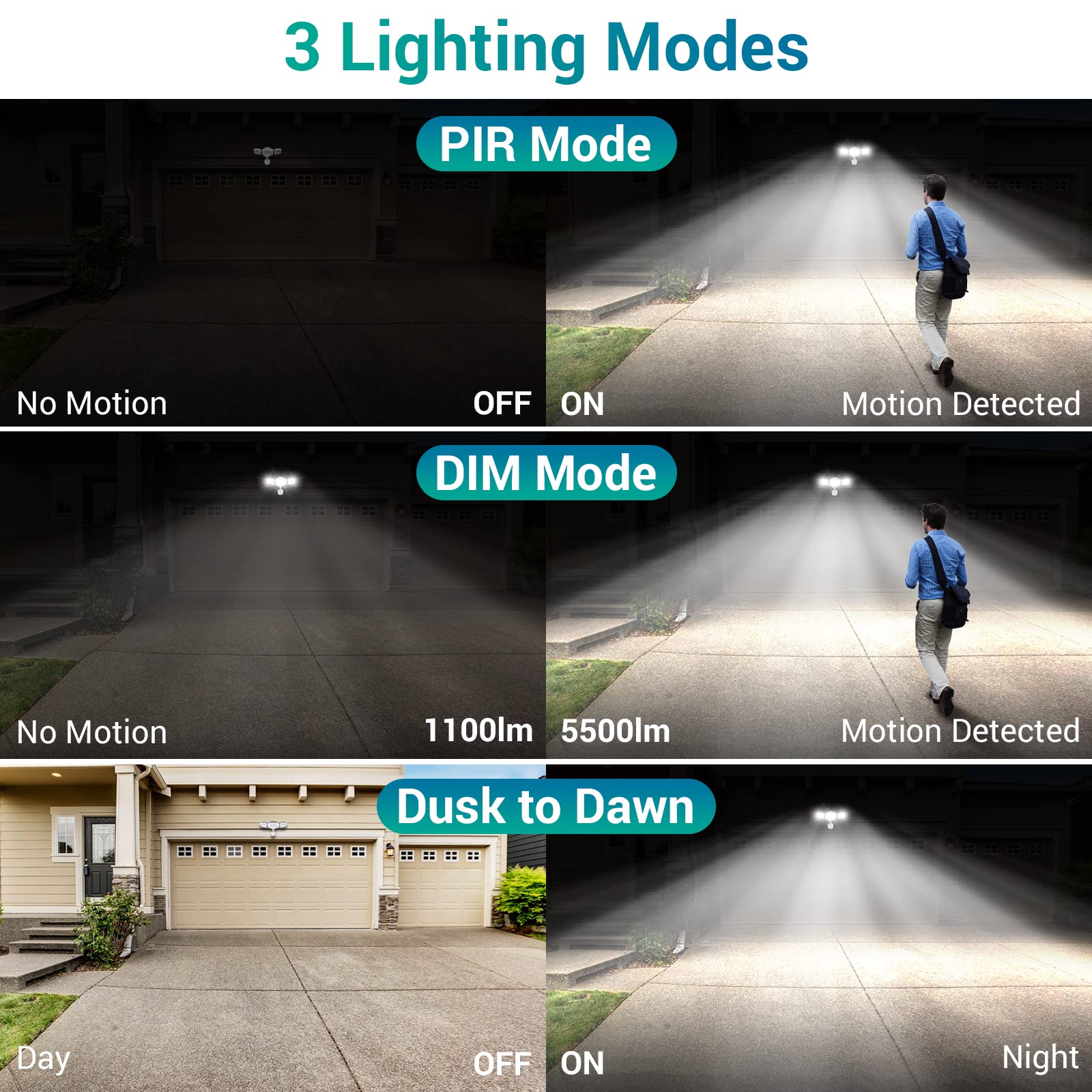 USTELLAR LED Security Light 55W with Motion Sensor, Remote, 5500LM, IP65 Waterproof, White, Model UT88125