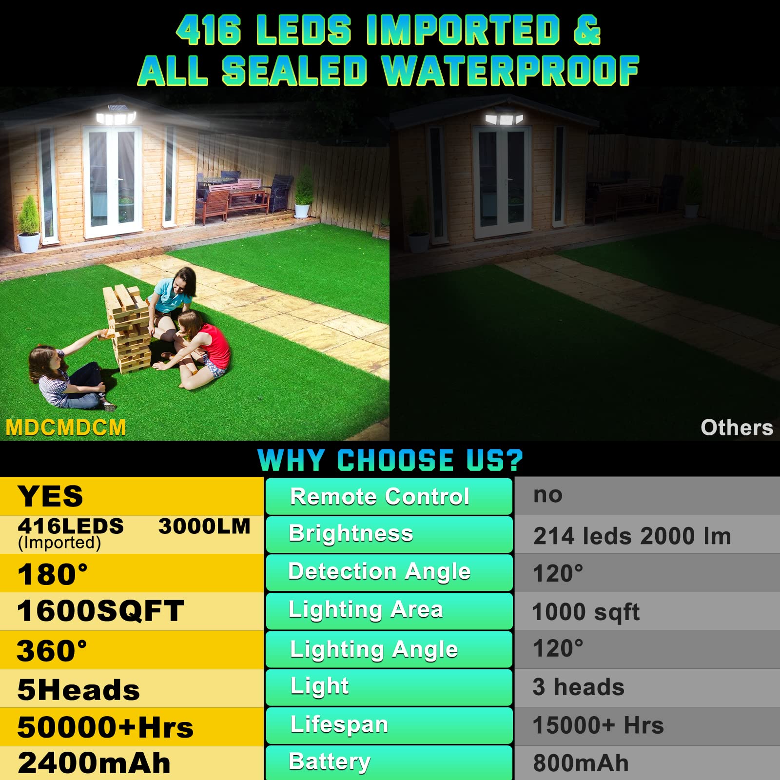 Mdcmdcm Solar Lights Outdoor Waterproof Motion Sensor - 416 Leds 3000 Lumens Super Bright 3 Brightness 3 Modes 2400Mah 360? Illu