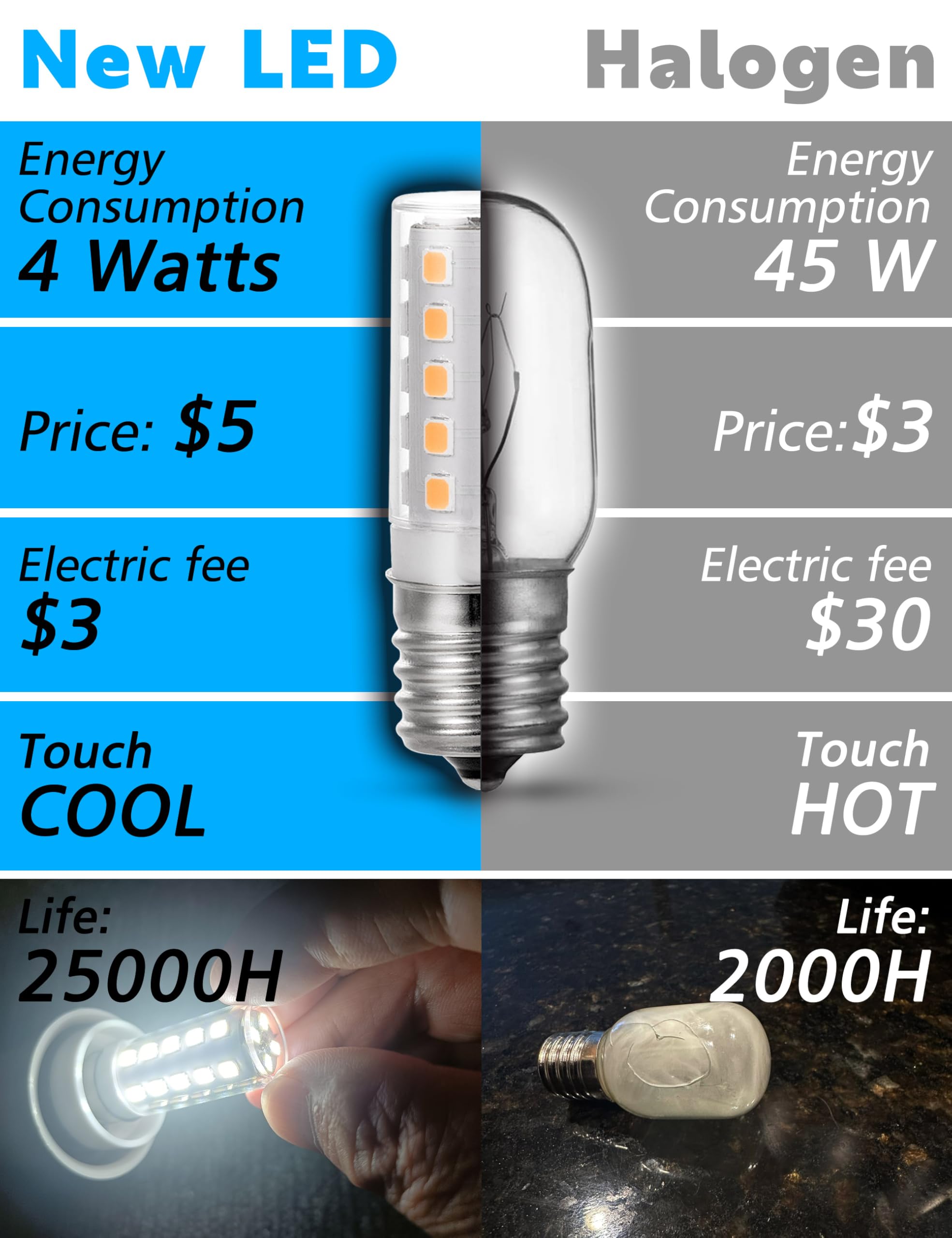 Xyanmc Microwave Oven Stove Bulb,125V 4W 450Lm E17 Led Dimmable Under Hood Microwave Bulb 40W Equivalent, 8206232A T7 Intermedia