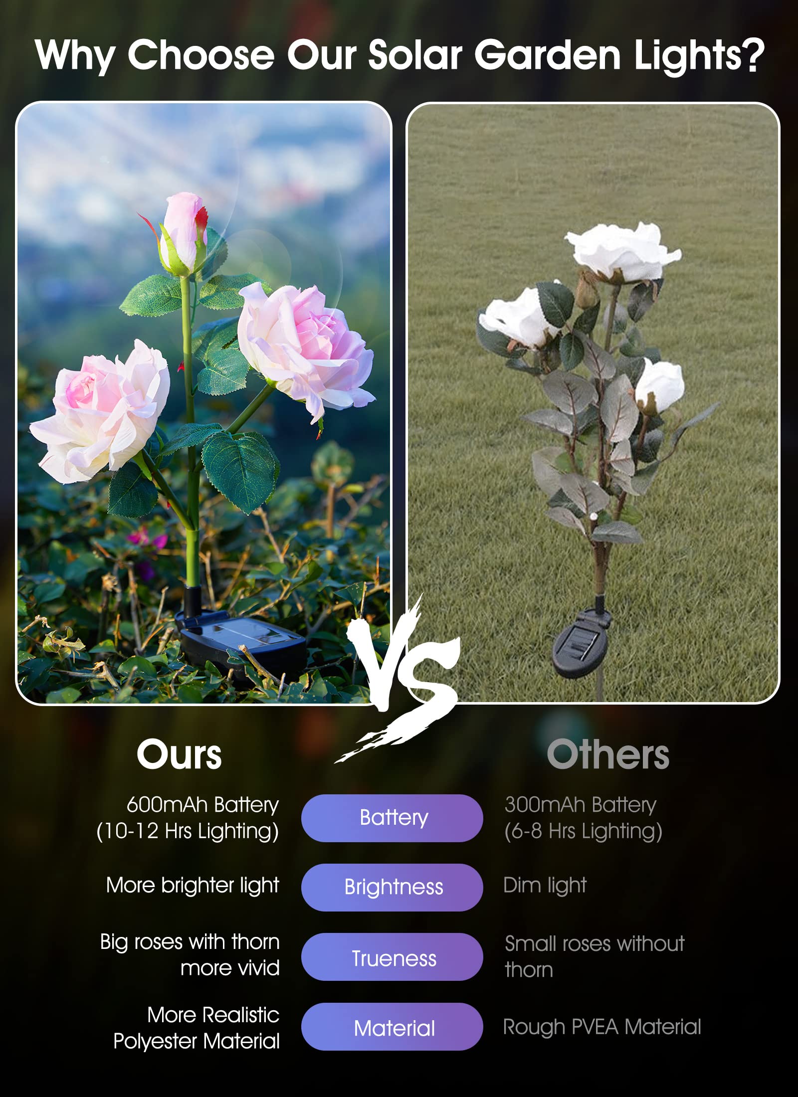 Brightown Outdoor Solar Garden Lights - 4 Pack Led Solar Flower Lights With Larger & More Realistic Rose, Bigger Solar Panel, Waterproof Solar Lights For Outside Yard Patio Valentines Day Decorations