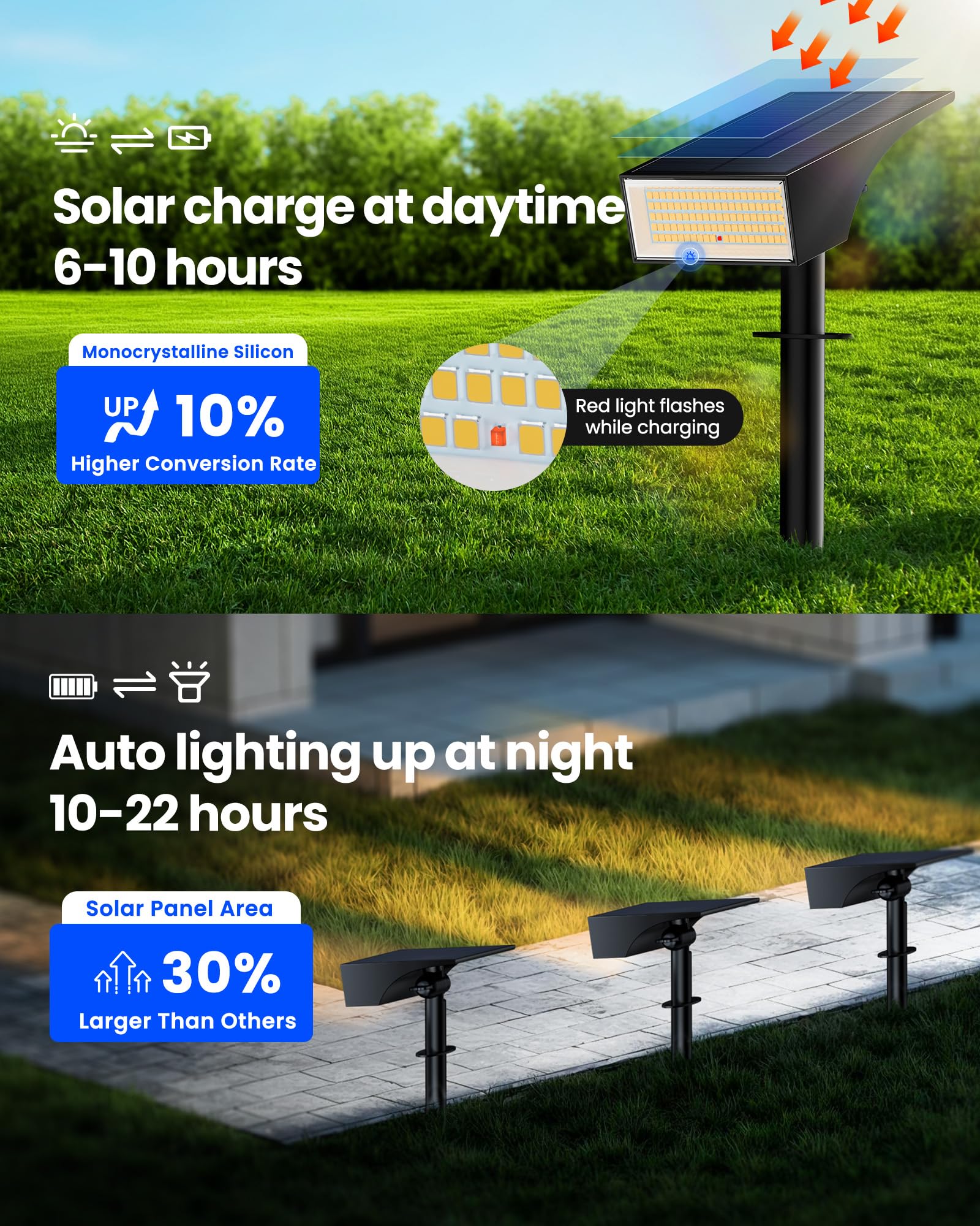 Koicaxy Solar Spot Lights Outdoor 4 Pack, 100 Leds 4 Lighting Modes Landscape Spotlight Waterproof Ip65 For Yard, Garden, Pathwa