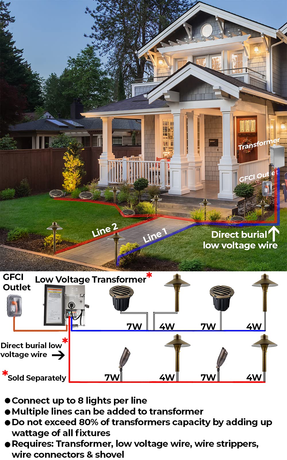 Led Spot Lights Outdoor Landscape Lighting Well Lights 112 - Solid Brass In Ground Light With 7W Led Bulb Security Landscape Lights For Bright Long Lasting Home Garden Patio Pool Area Deck Lighting