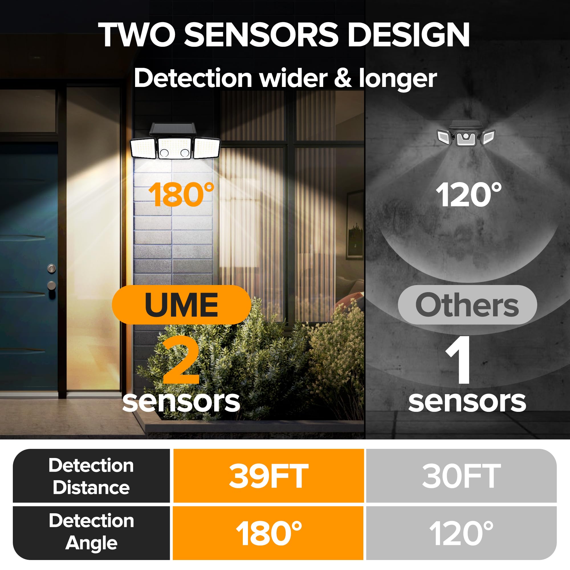 UME Solar Outdoor Lights 3000 Lumen, 152 LED Motion Sensor, IP65 Waterproof, 2 Pack, Black - Model S2S-2