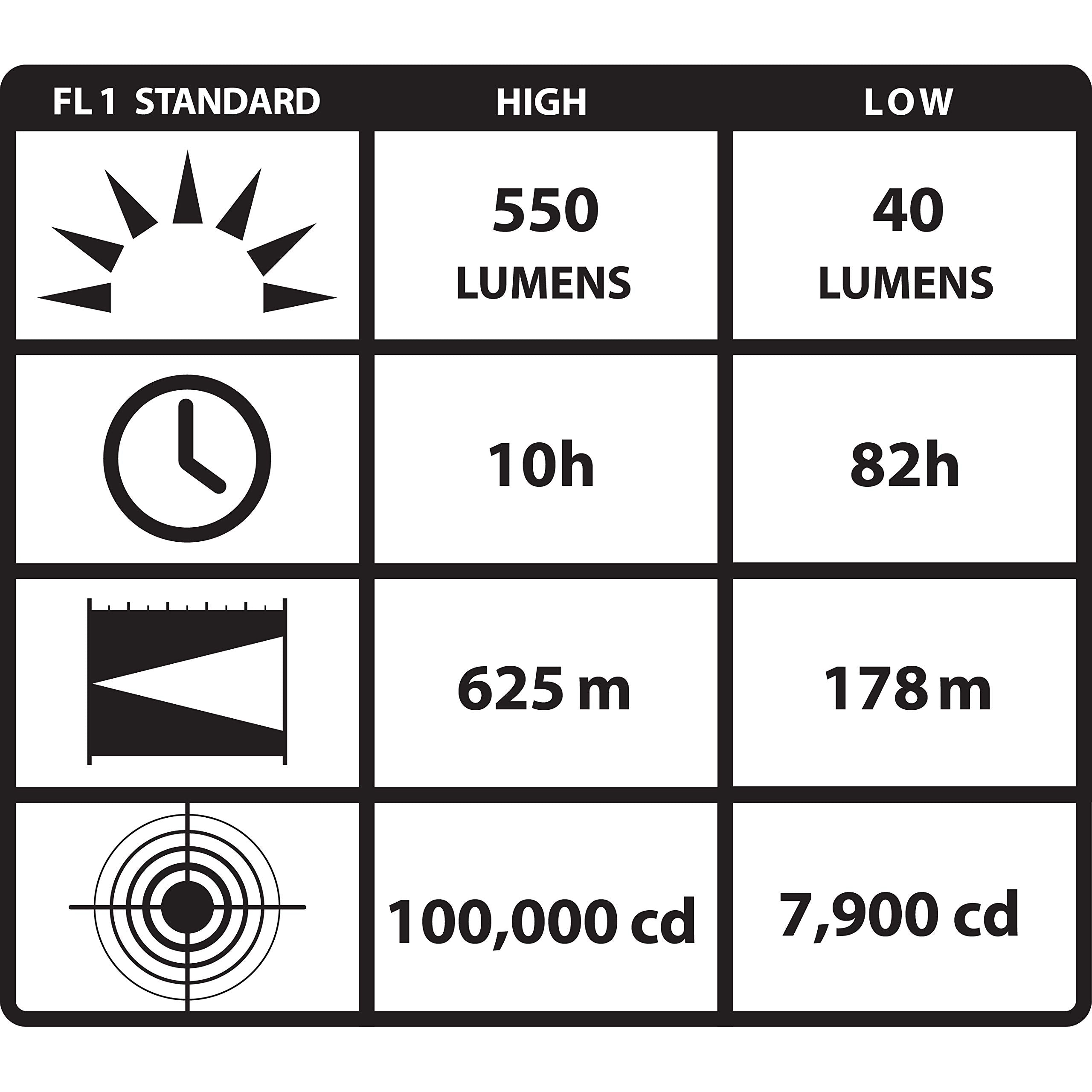 Streamlight Waypoint 550-Lumen LED Spotlight, Model 44905, Black, Blis ...
