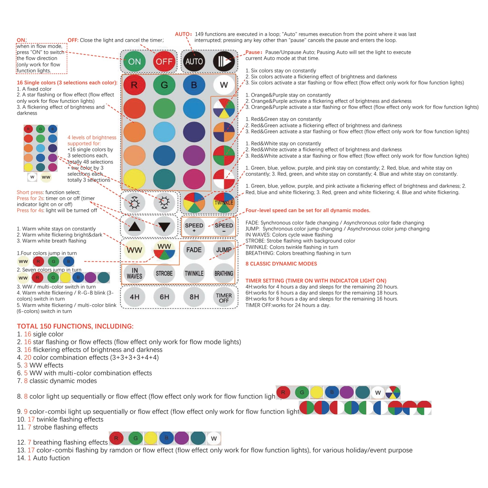 Tw Shine Color Changing Christmas Lights, 66 Ft 200 Led Warm White & Rgb String Lights With Remote, Waterproof, Outdoor & Indoor