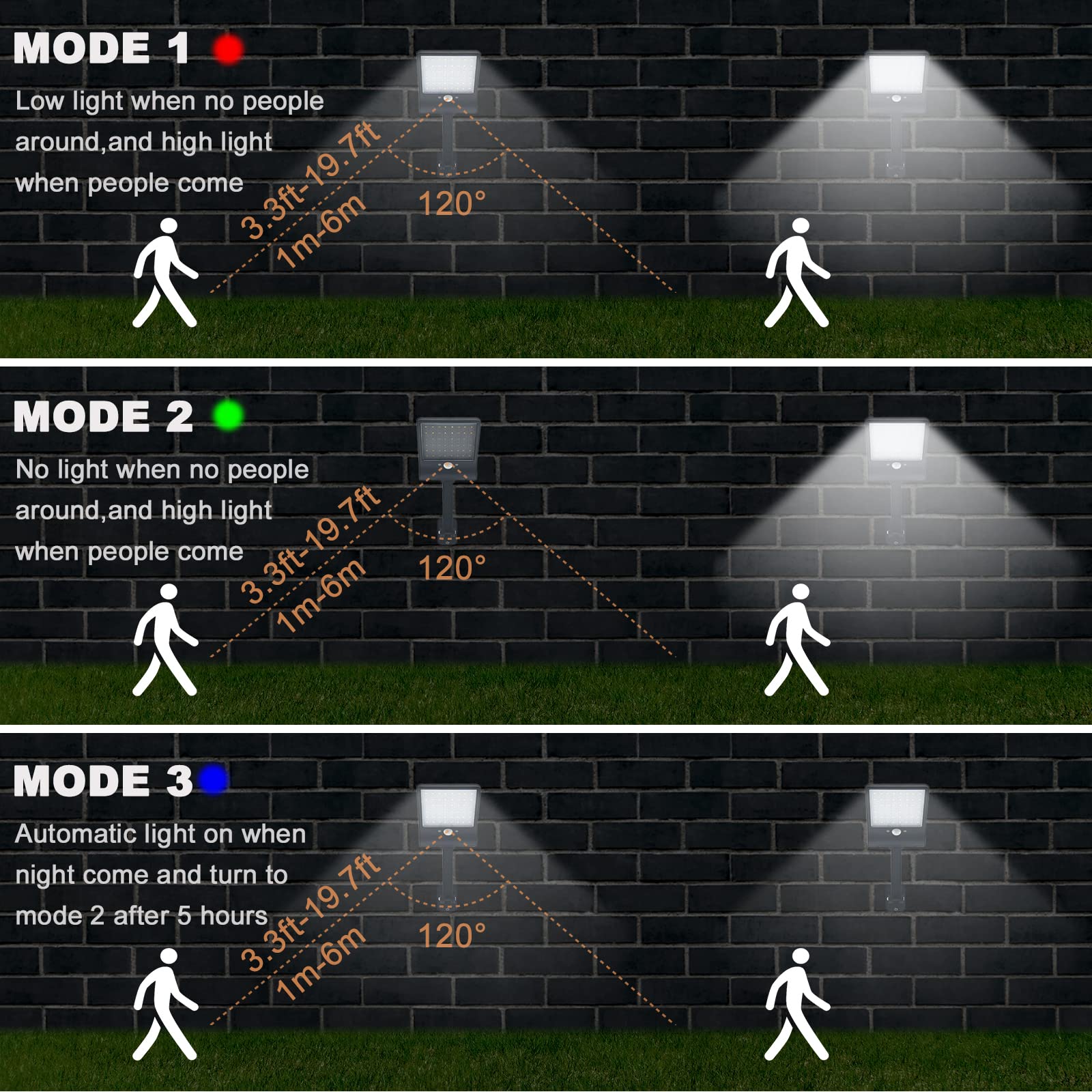 Adowan Led Solar Outdoor Lights, Motion Sensor, 3 Modes, Waterproof, 2 Pack - Security Flood Lights