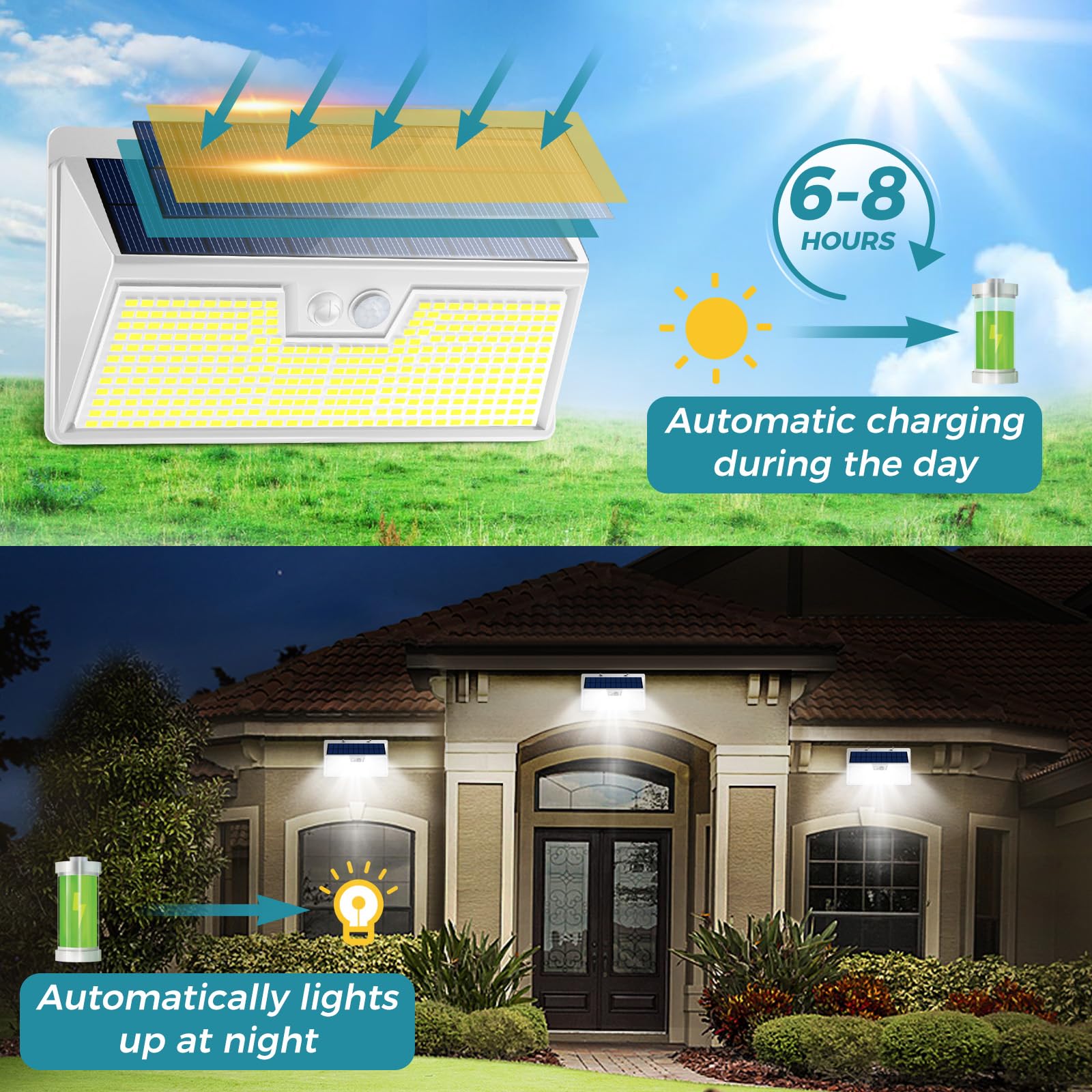 kolpop LED Solar Outdoor Lights, IP65 Waterproof, Motion Sensor, 2 Pack, 7 Inch, White Light
