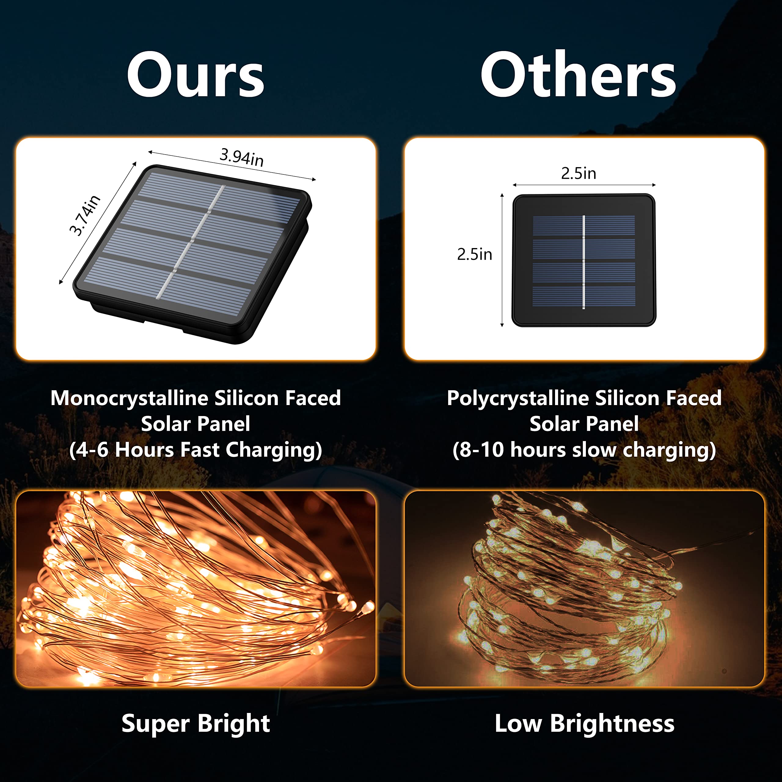 2-Pack 200 Led Solar String Lights For Outside,Solar Fairy Lights For Outside Waterproof,Solar String Lights Outdoor With 8 Mode