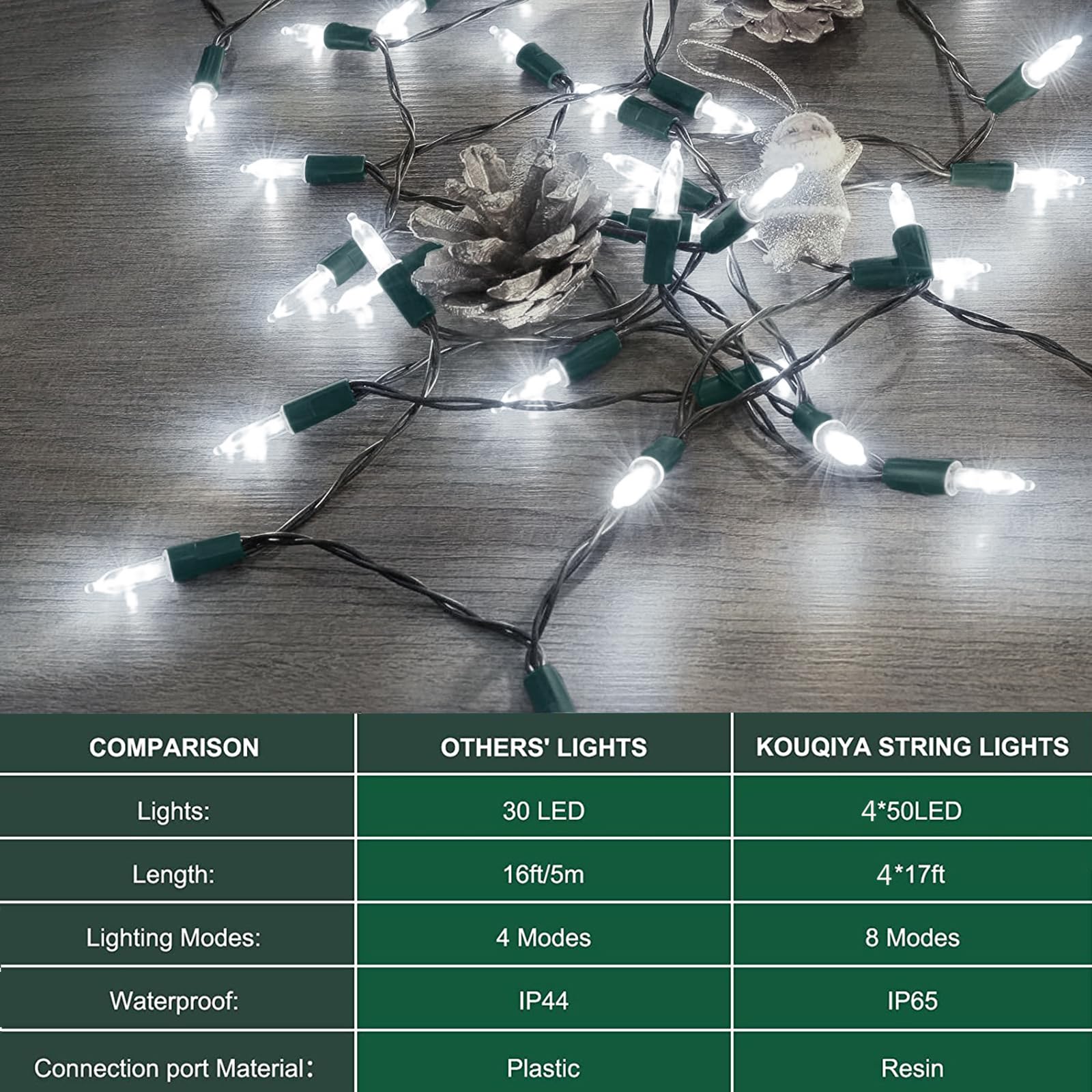 Kouqiya Battery Operated Christmas Lights, 4 Set Of 17Ft 50 Led Mini String Lights With Timer 8 Modes Waterproof Tree Lights For