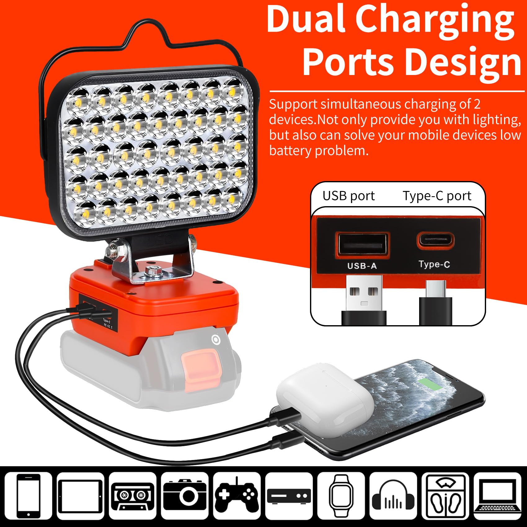 Fiihio Cordless LED Work Light Compatible with Black+Decker 20V Max Battery, 90W 7000LM Flood Light with USB & Type-C, Low Volta