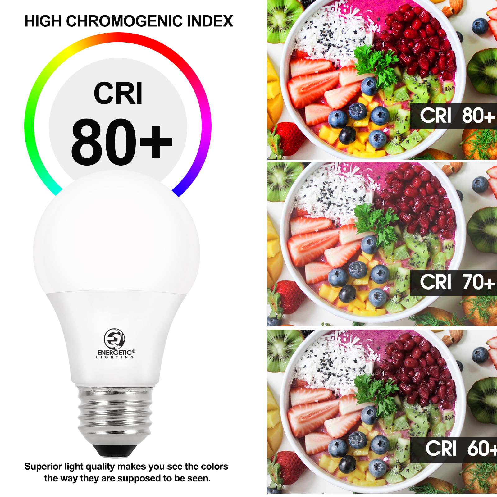Energetic Smarter Lighting 60W A19 Led Light Bulb, Soft White 2700K, E26 Base, Non-Dimmable, 4 Pack, Ul Listed,