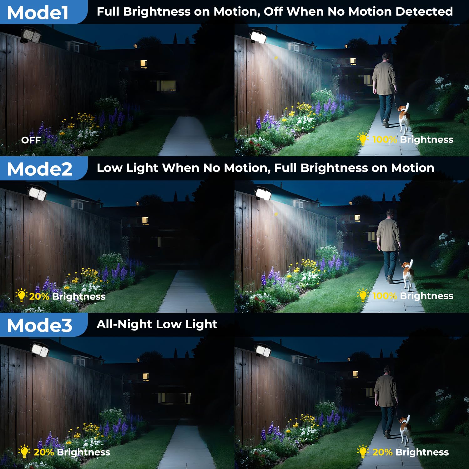 Peasur Solar Motion Lights Outdoor with Remote Control, IP65 Waterproof, 1 Pack, Black