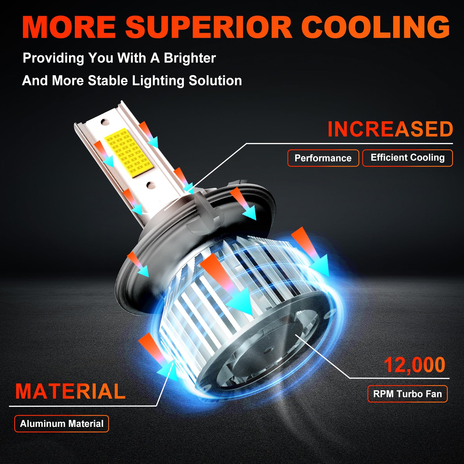 ENJOYAKOM Compatible for Ford Explorer 2006 2007 2008 2009 2010, High Low Beam Fog Lights Bulbs Combo 6500K White Plug-and-Play,