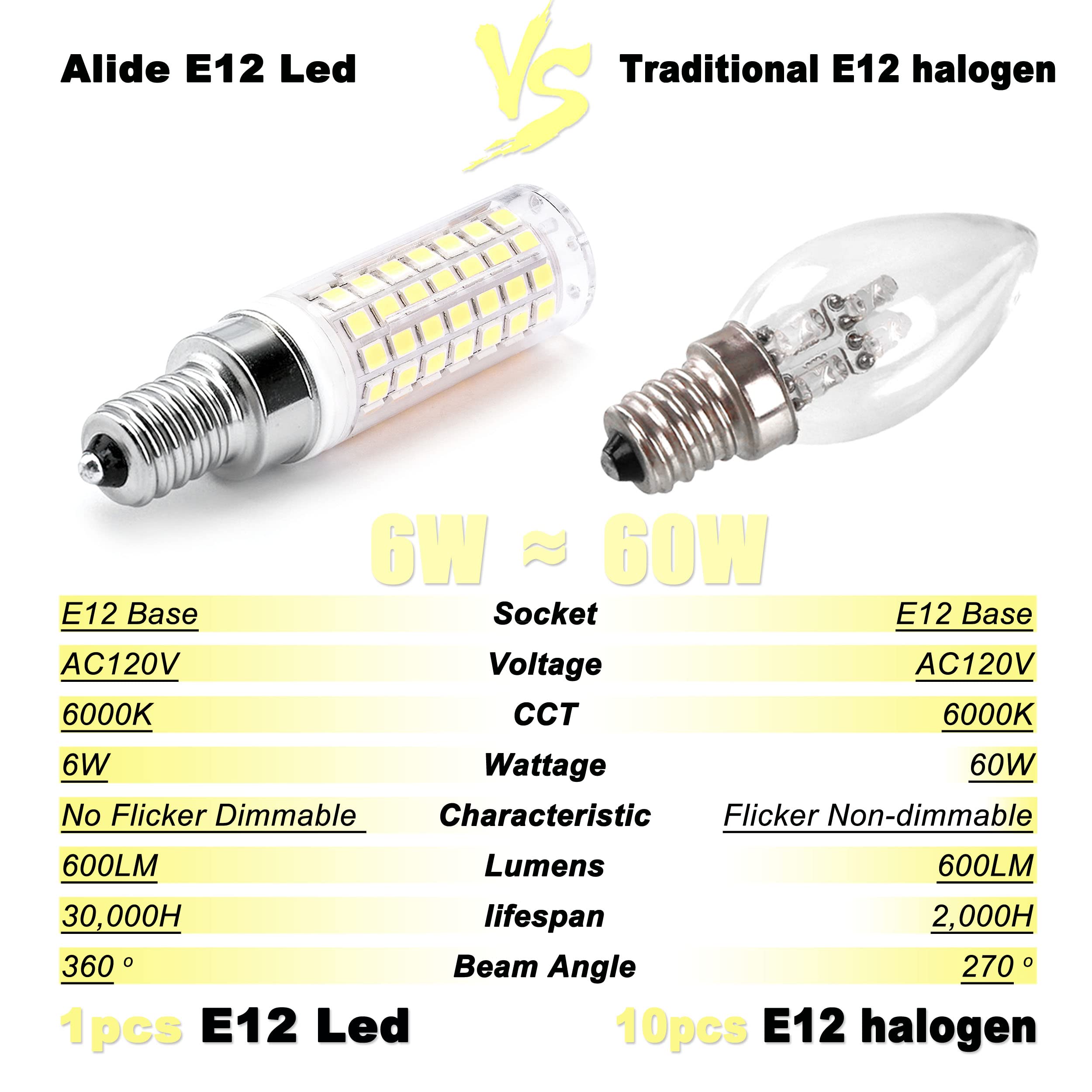 Alide E12 C7 Dimmable Led Candelabra Bulbs Kx 2000 60 Watt Replacement, 6000K Daylight White T6 110V 120V Small Base E12 Led Bul