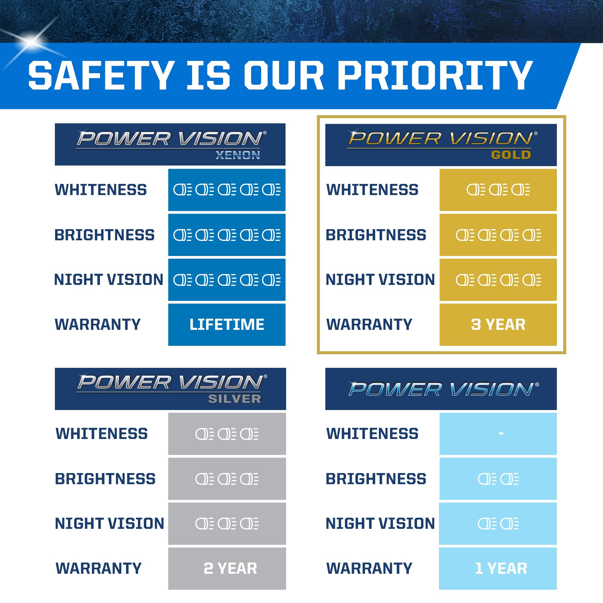 Peak Power Vision Gold Automotive High Performance H7 55W Headlights (2 Pack)