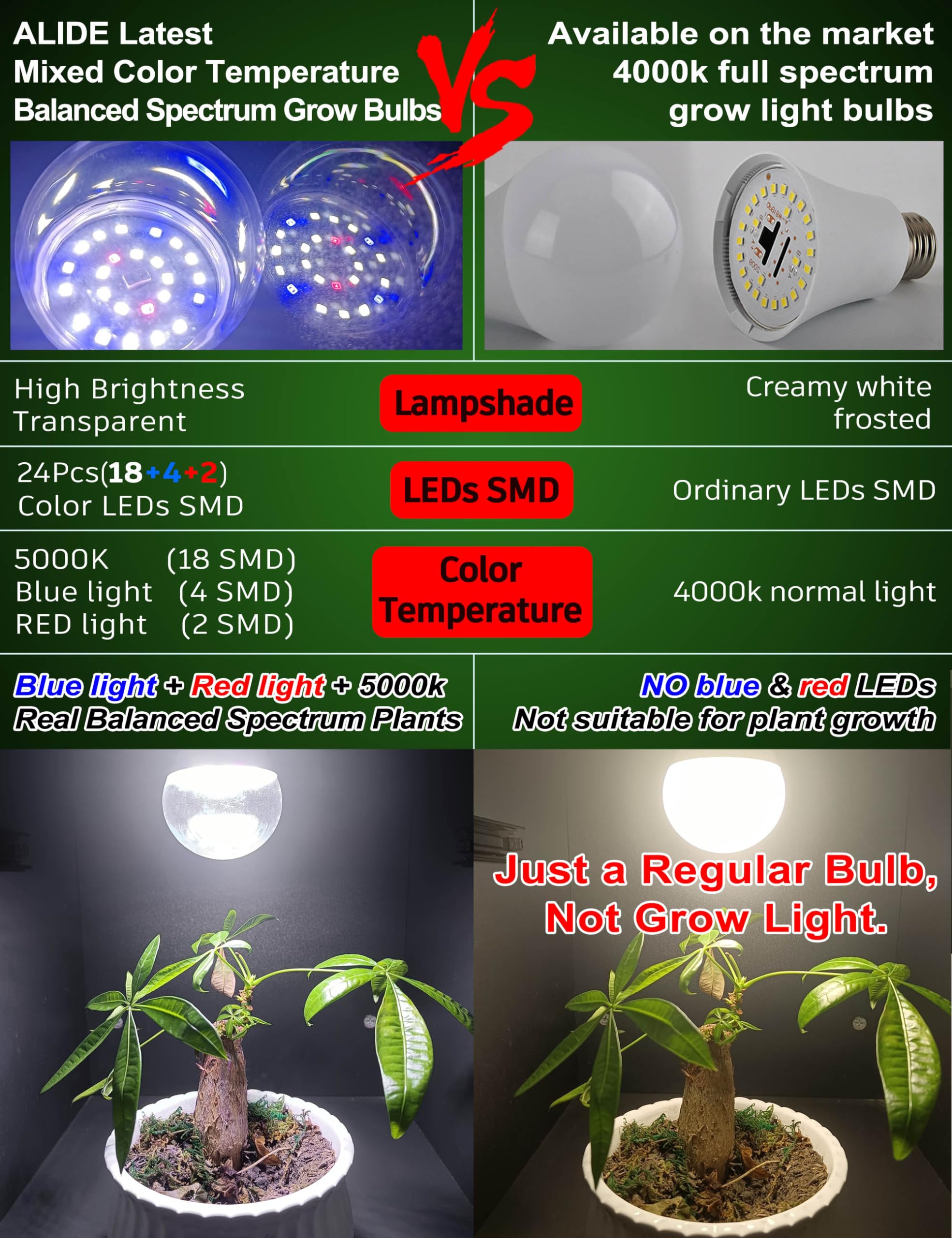 ALIDE Candelabra LED Grow Light Bulbs E12 Full Spectrum 5000K Red Blue 100W Equivalent Plastic 1Pcs
